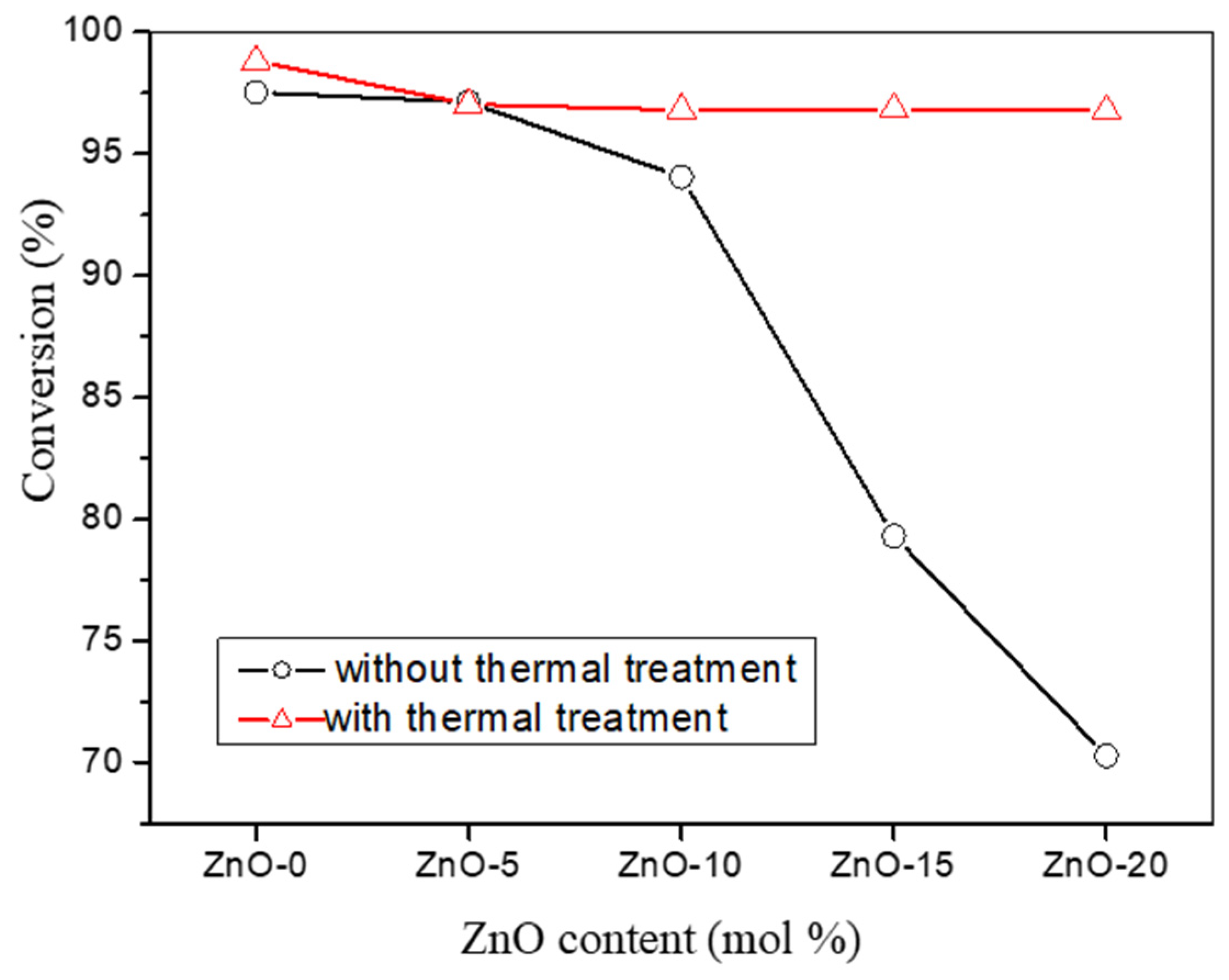 Inorganics 12 00051 g008