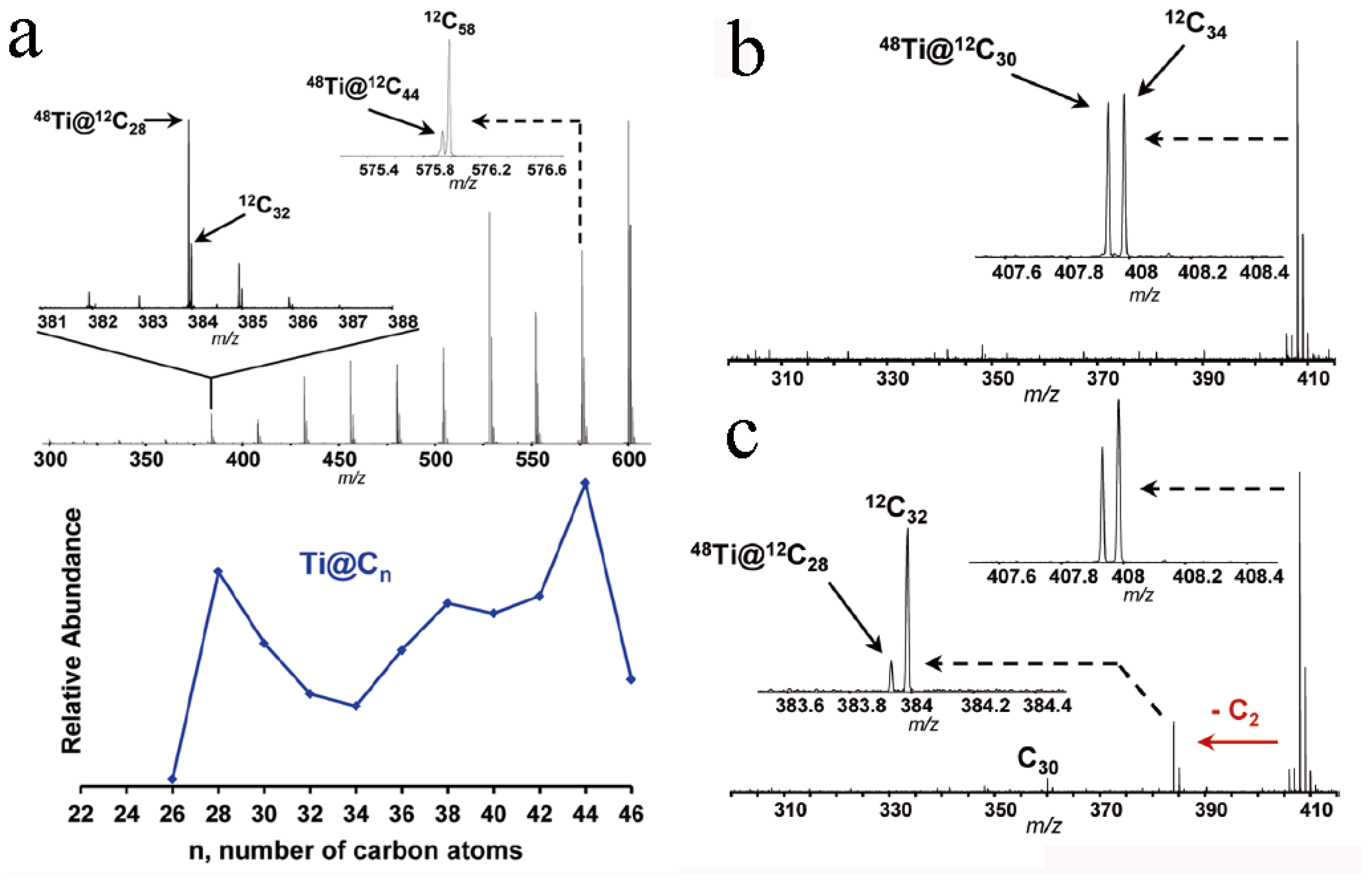 Inorganics 12 00068 g002