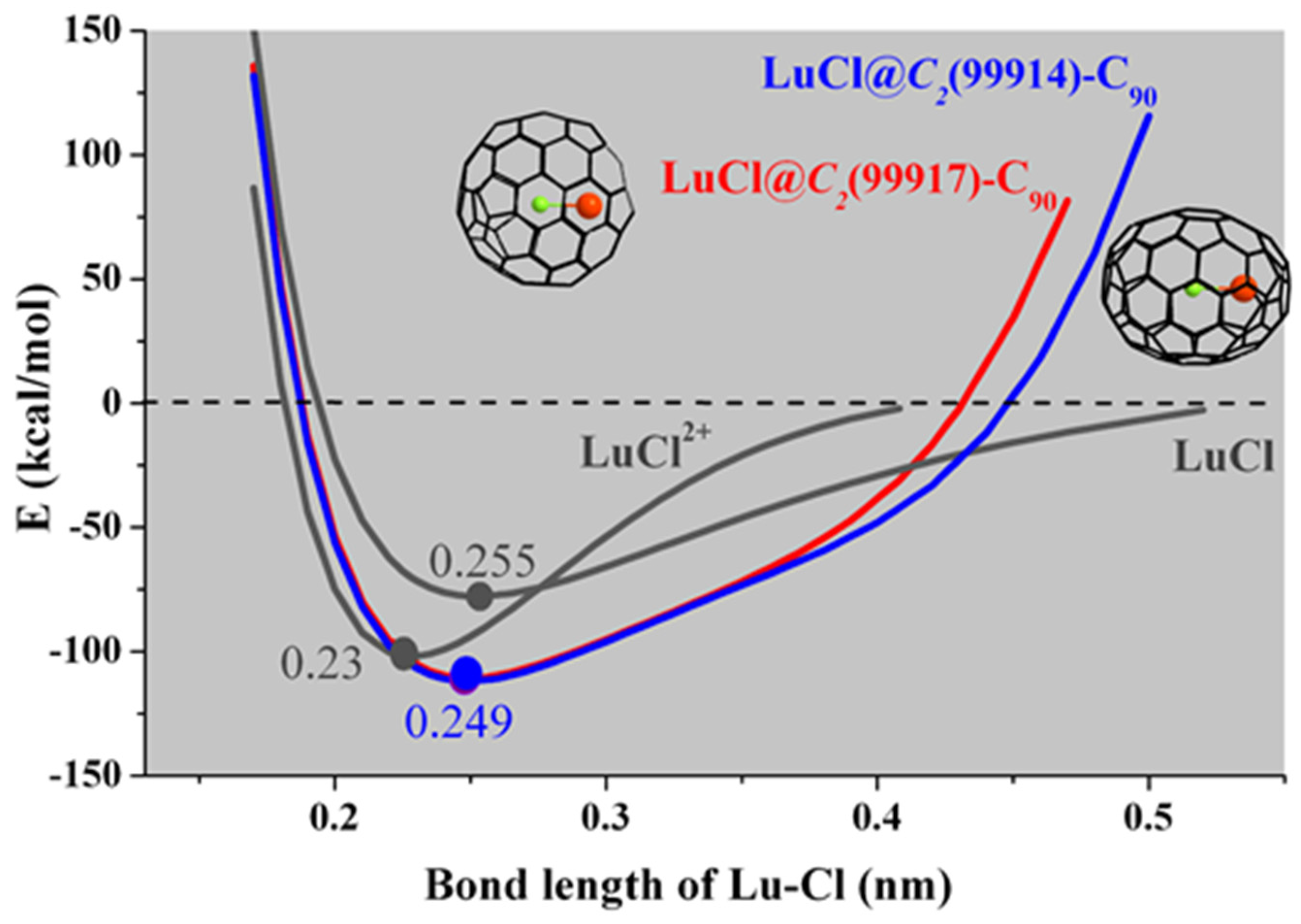 Inorganics 12 00068 g008