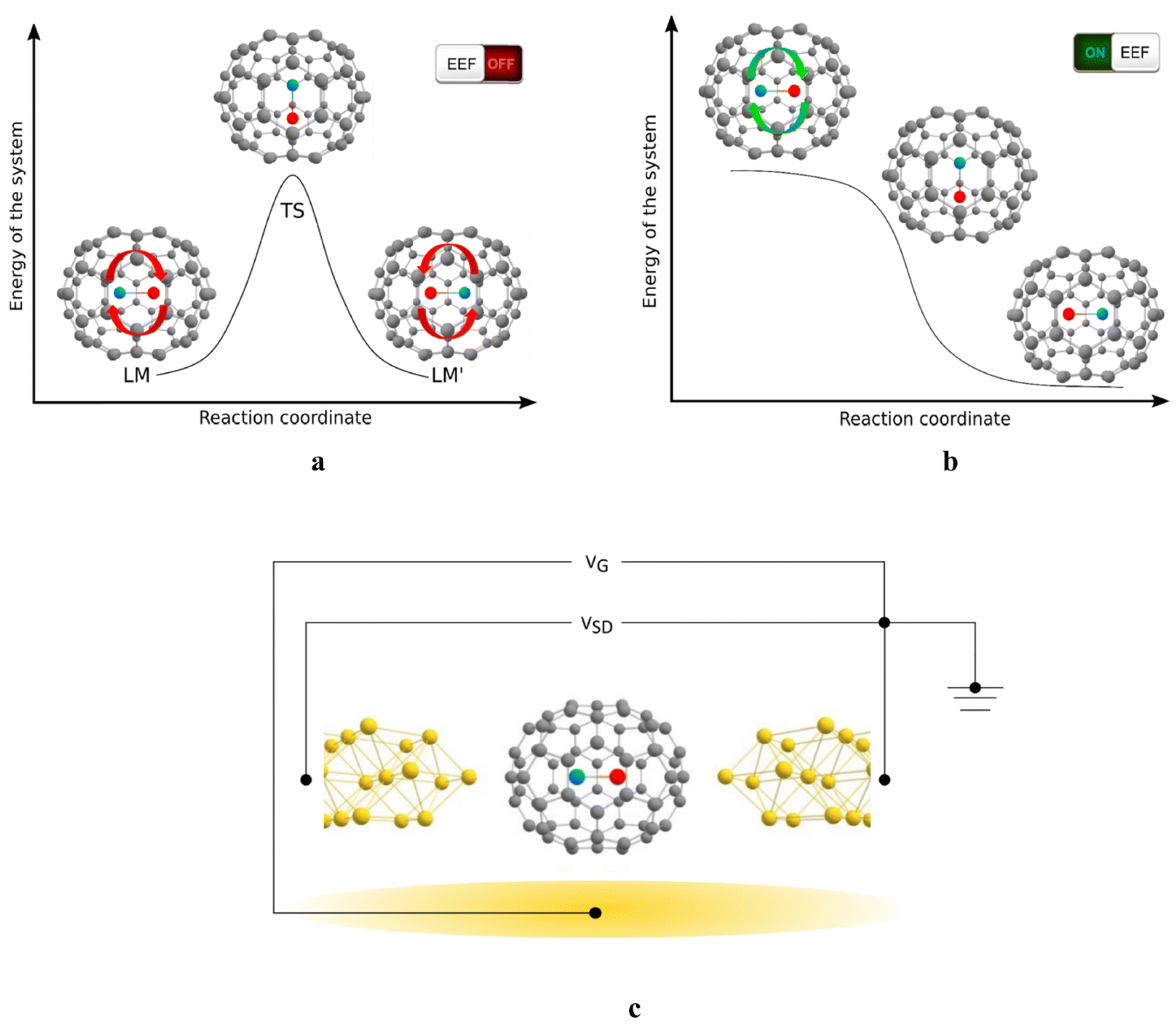Inorganics 12 00068 g009