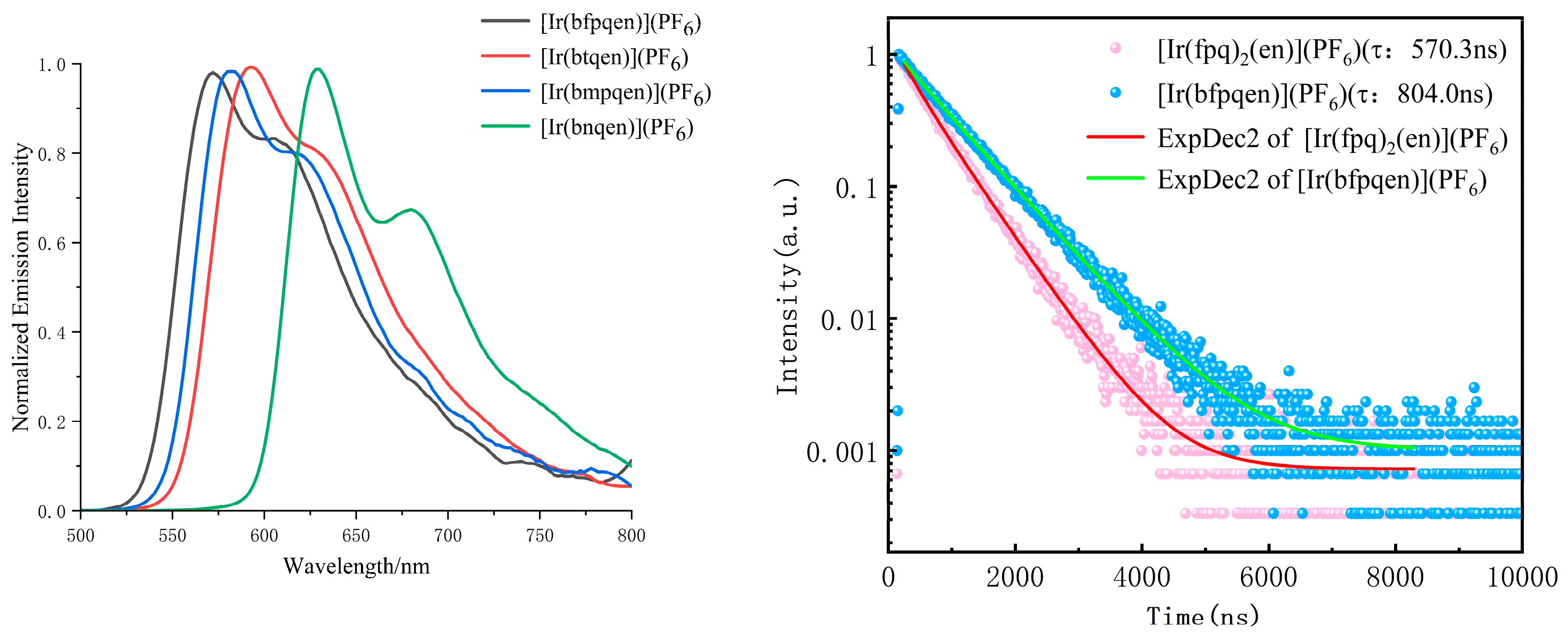 Inorganics 12 00073 g004