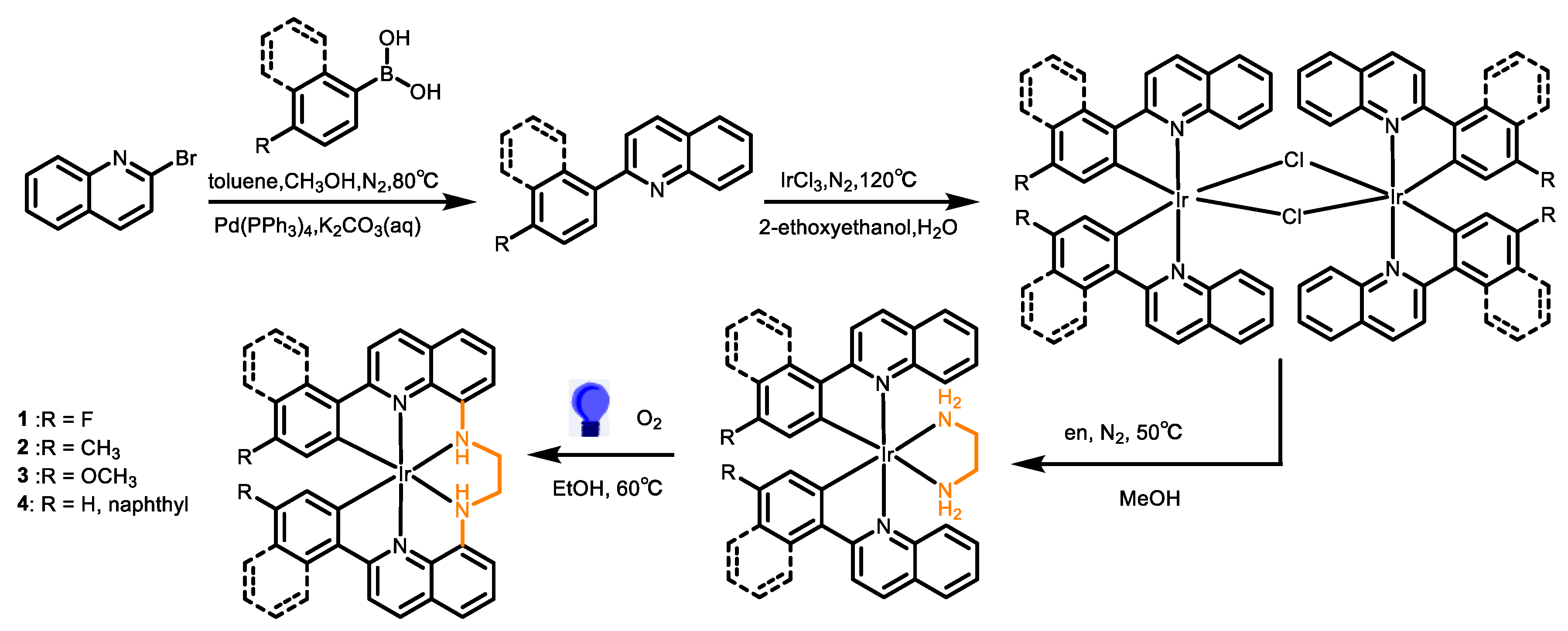 Inorganics 12 00073 sch001