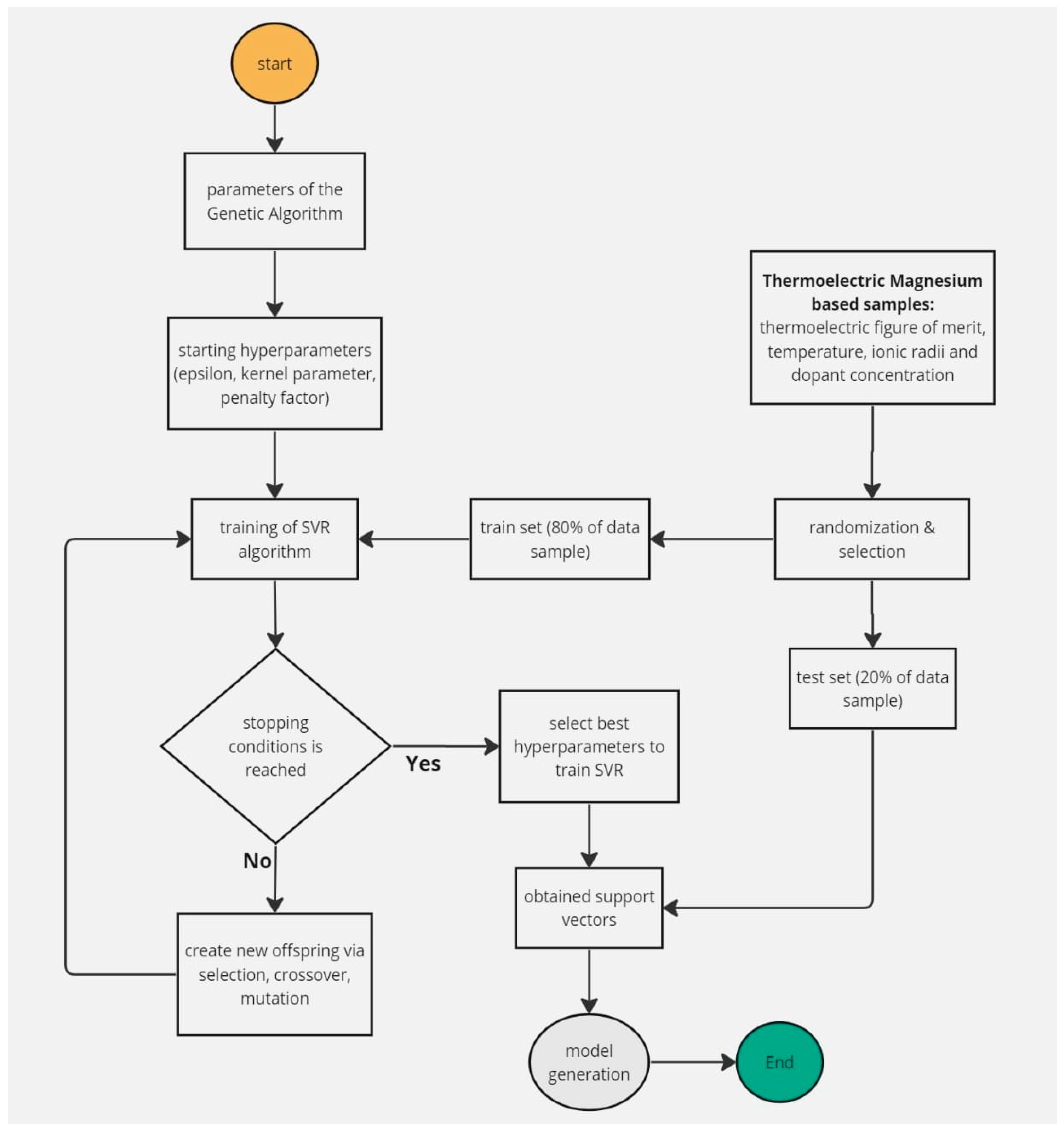Inorganics 12 00085 g001