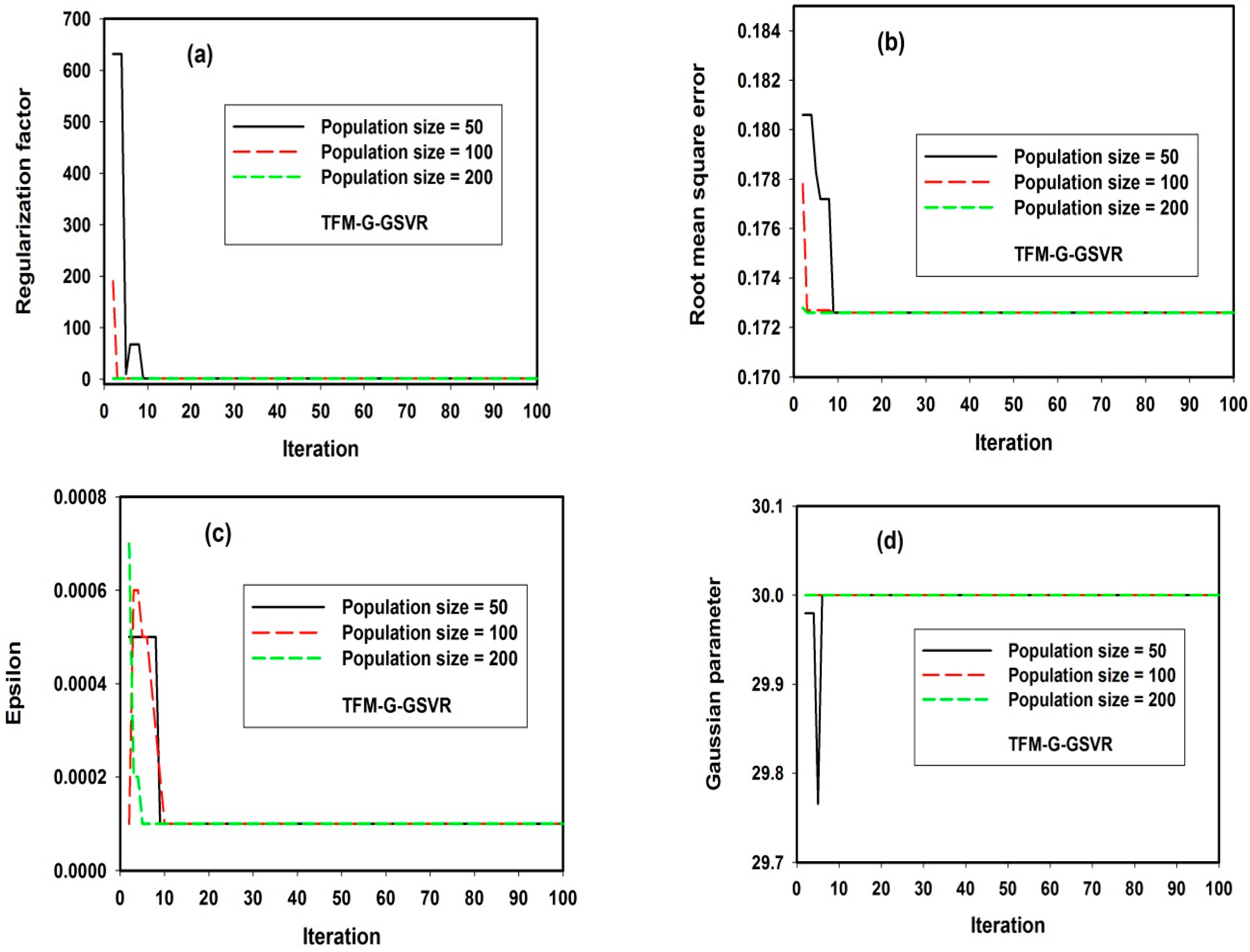 Inorganics 12 00085 g003