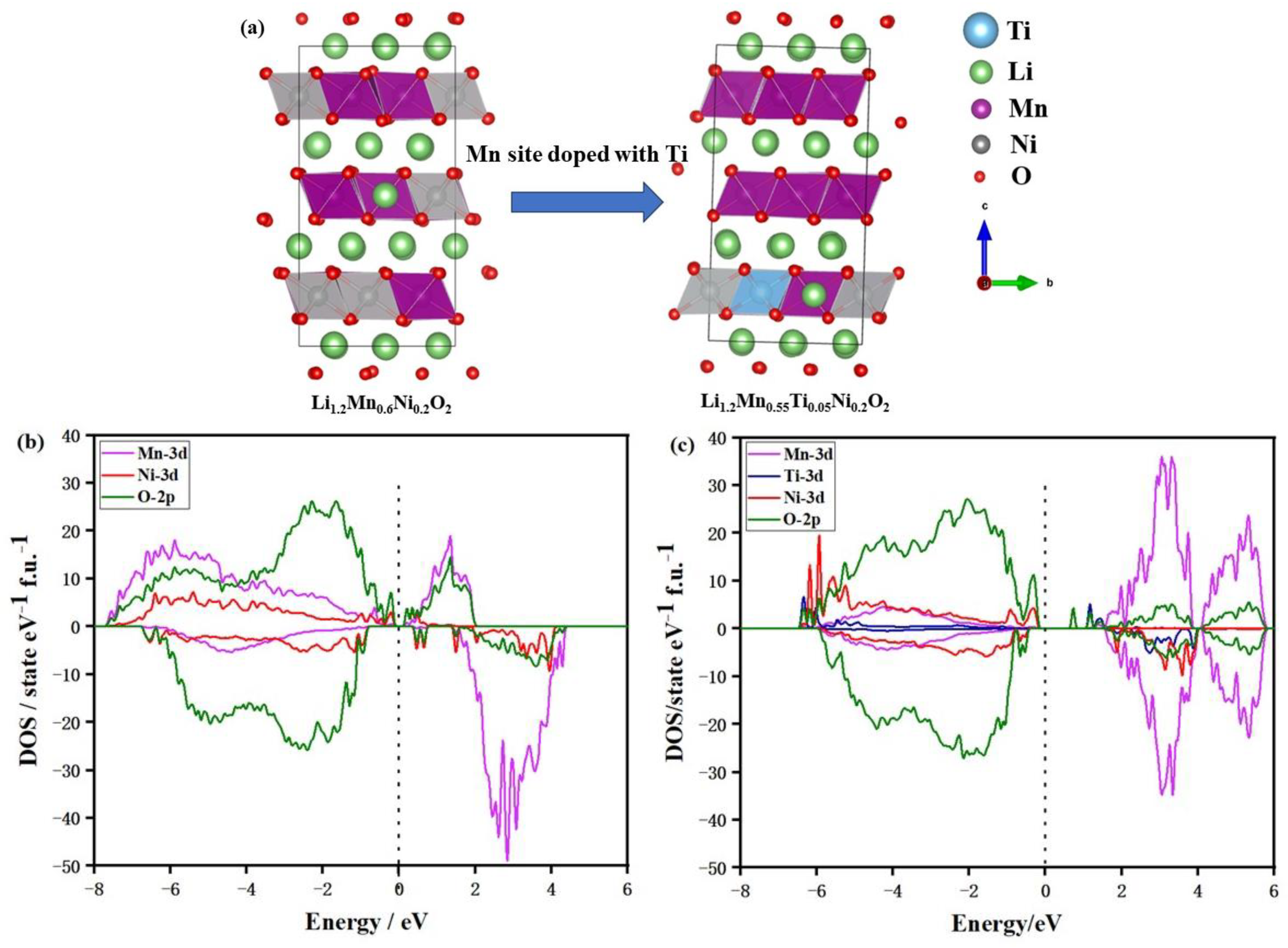Inorganics 12 00088 g001