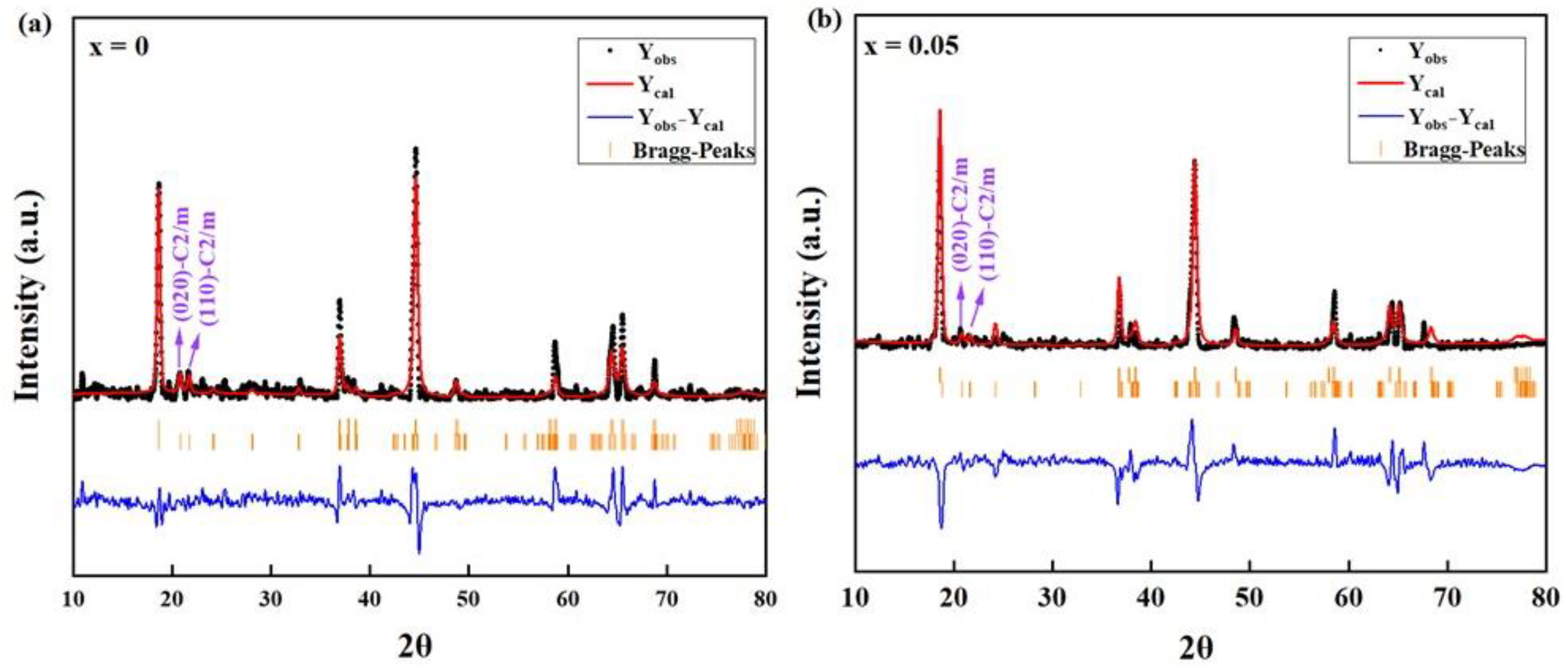 Inorganics 12 00088 g003