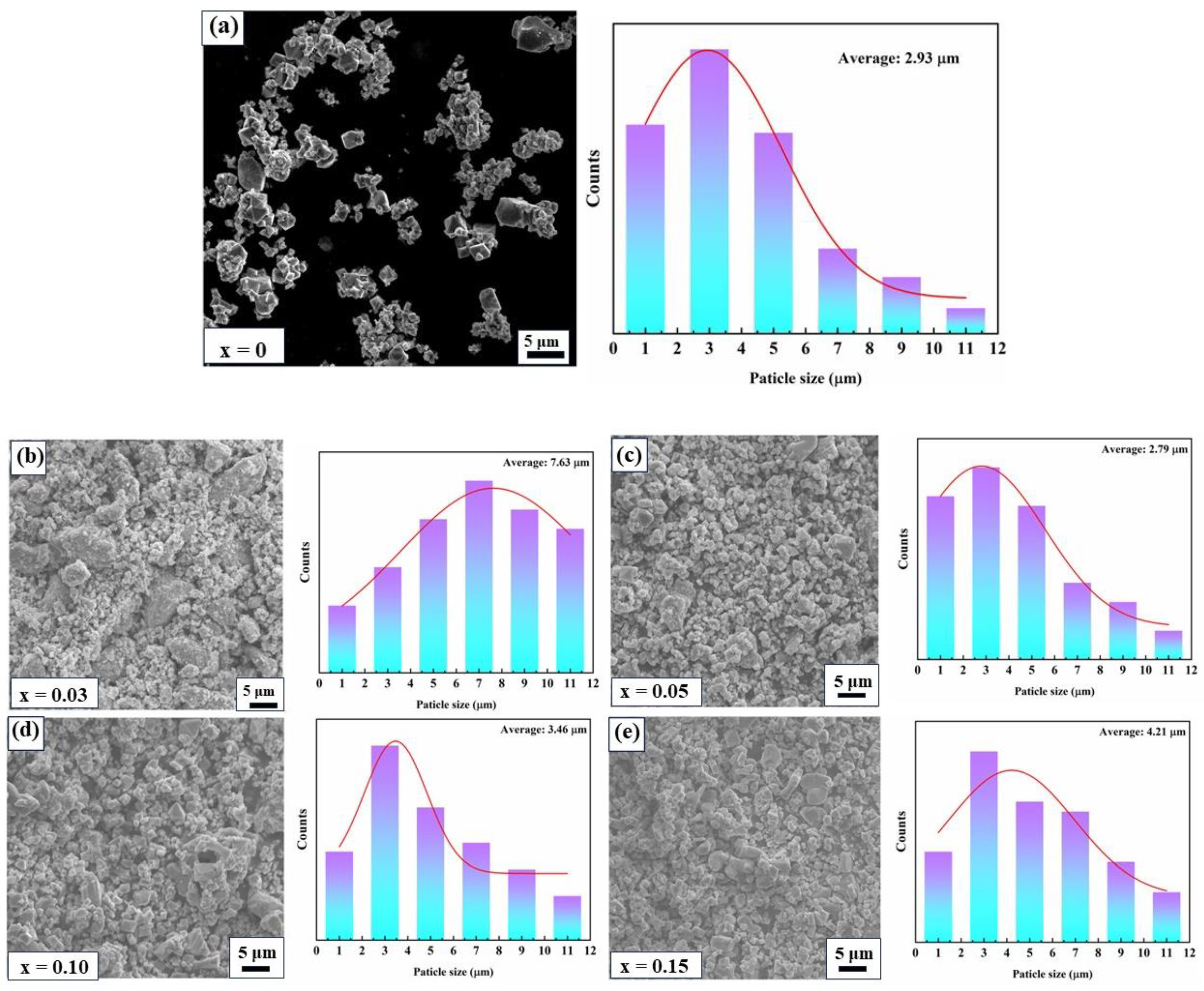 Inorganics 12 00088 g004