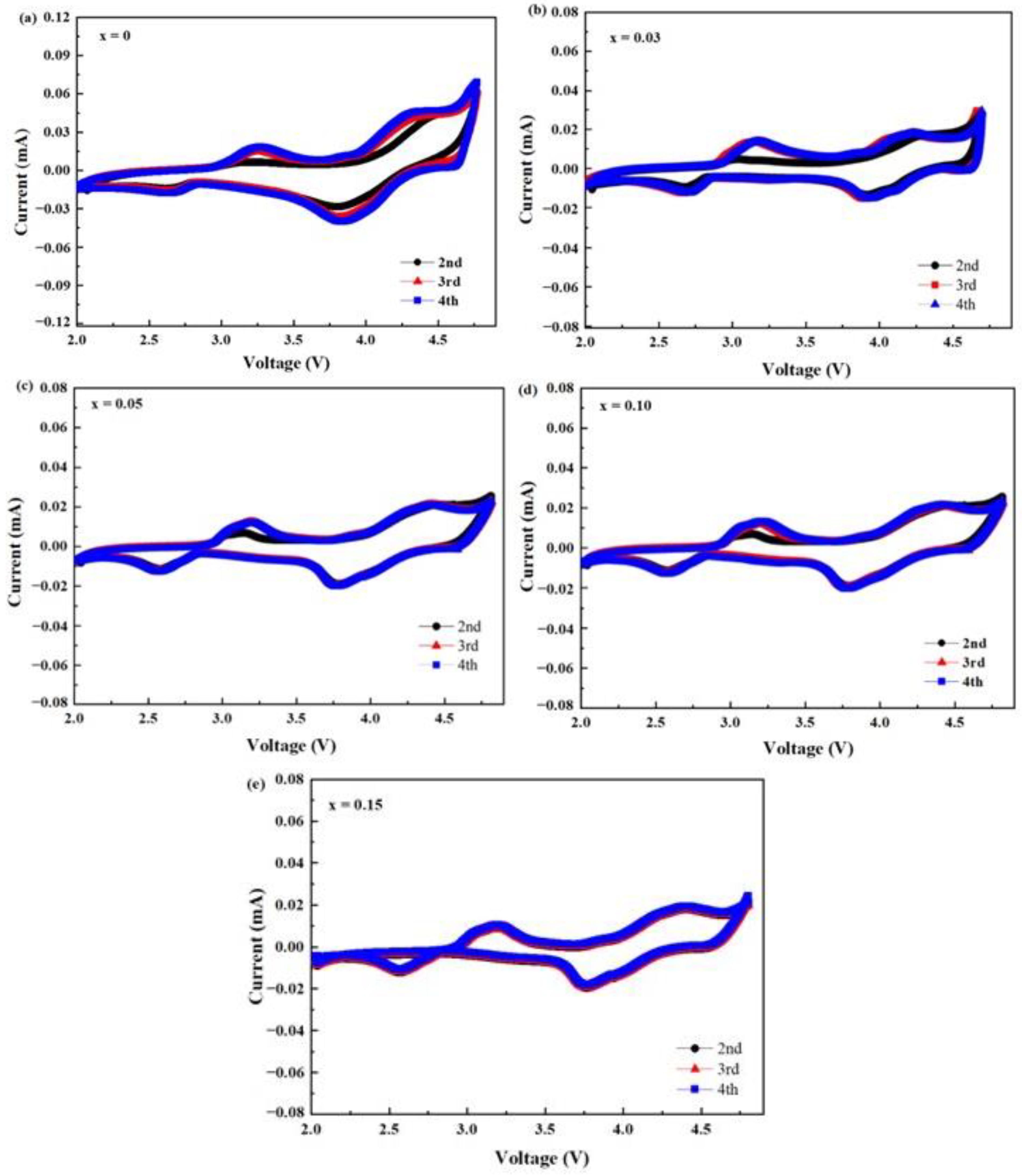 Inorganics 12 00088 g007