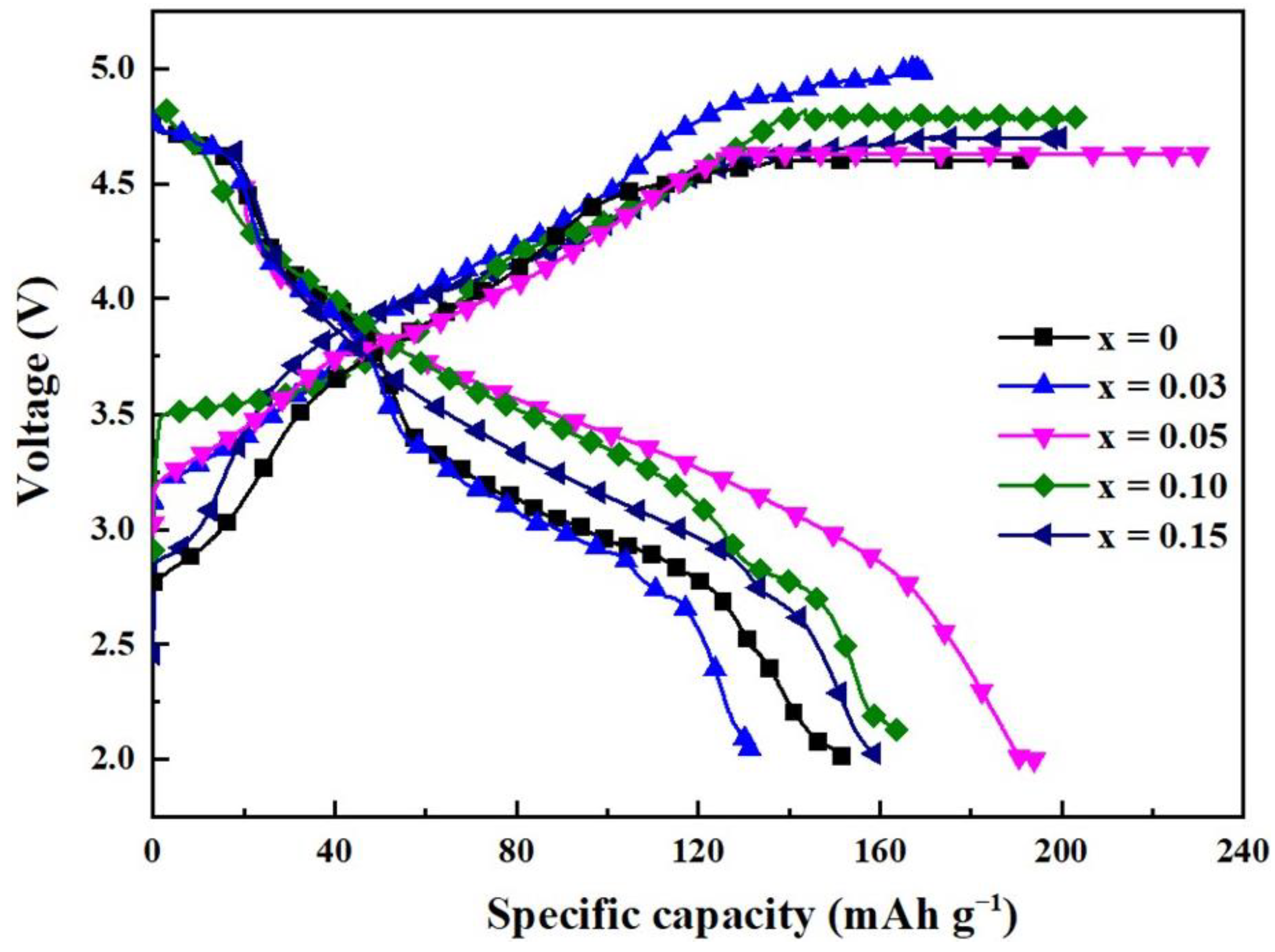 Inorganics 12 00088 g008