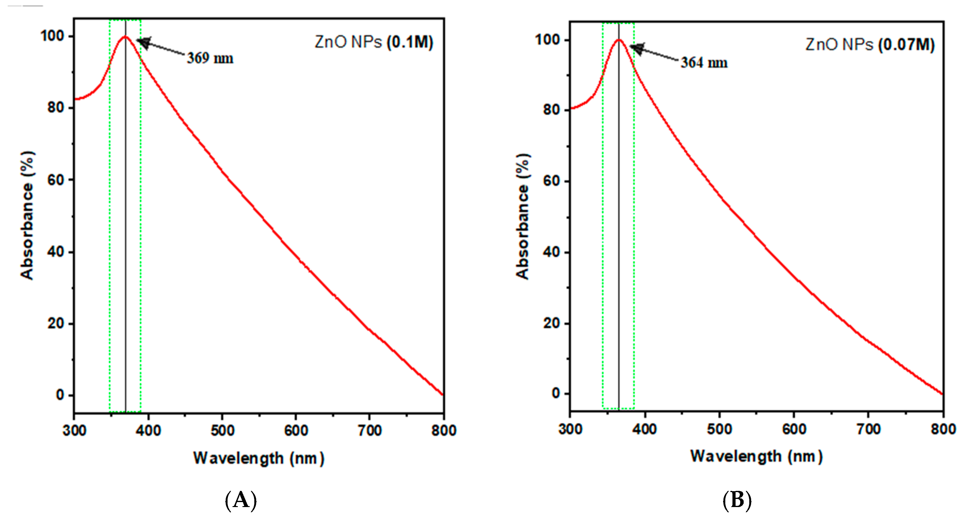 Inorganics 12 00121 g005a