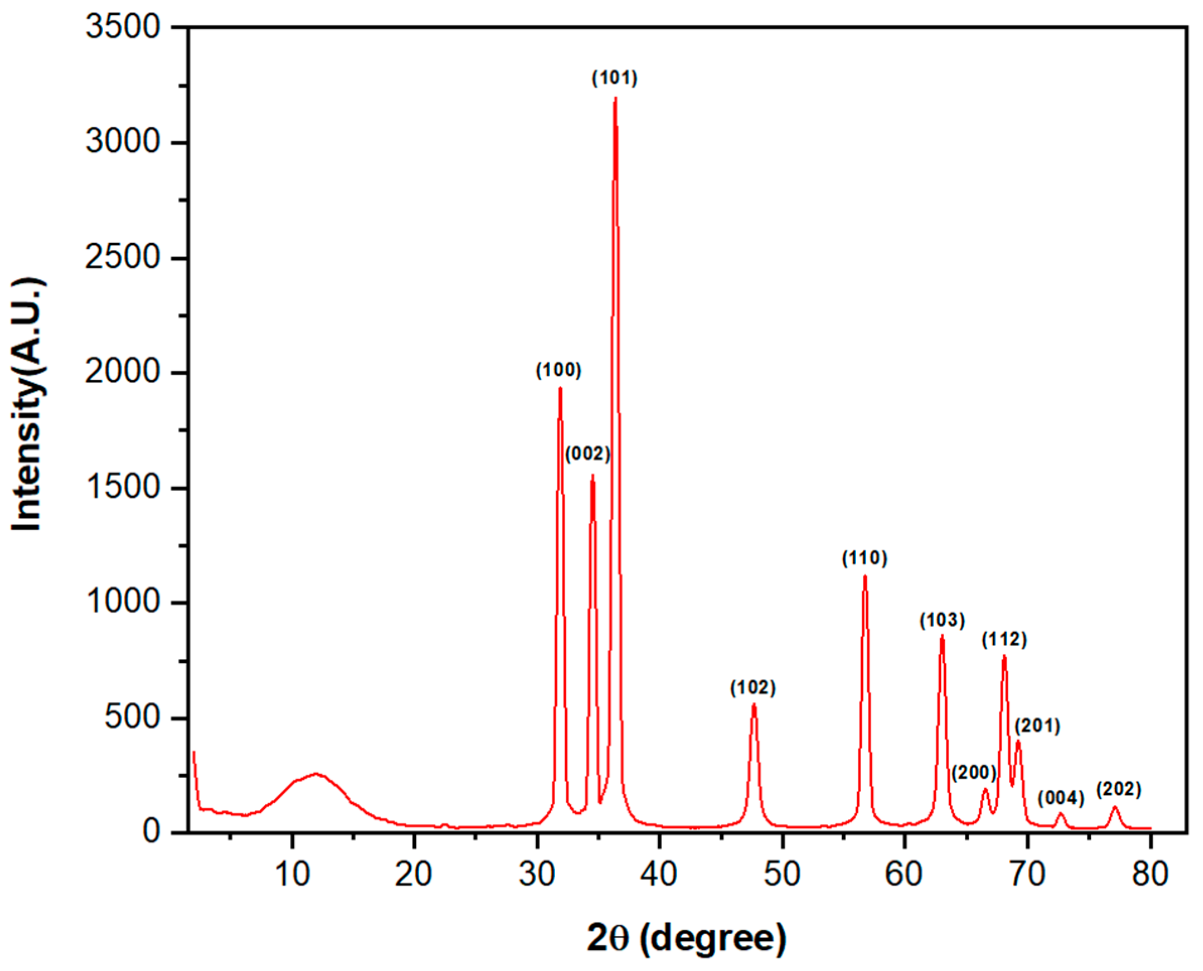 Inorganics 12 00121 g011