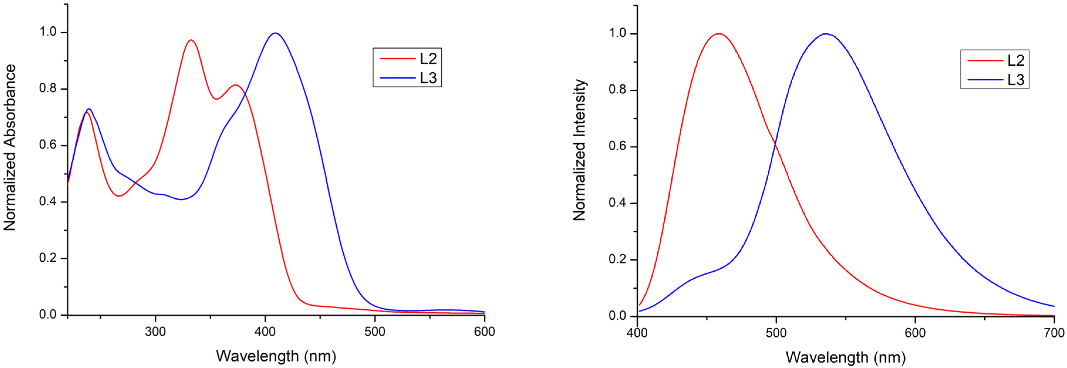 Inorganics 12 00131 g002