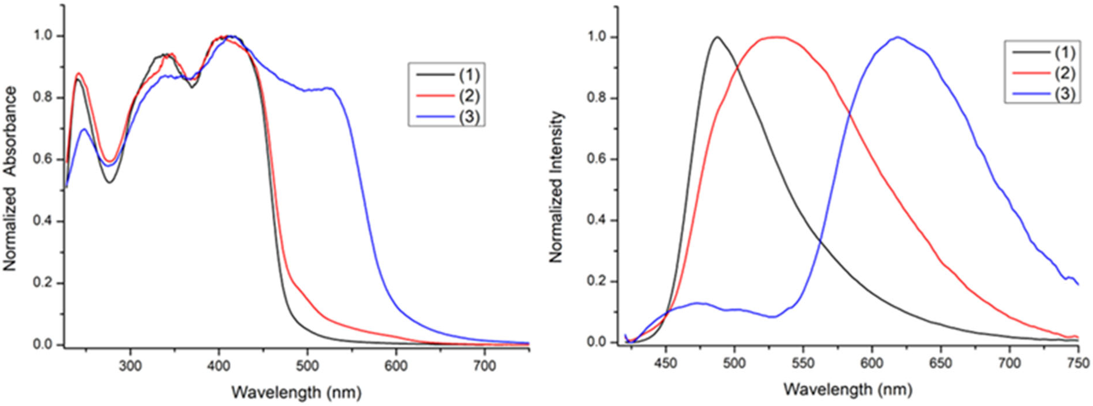 Inorganics 12 00131 g004