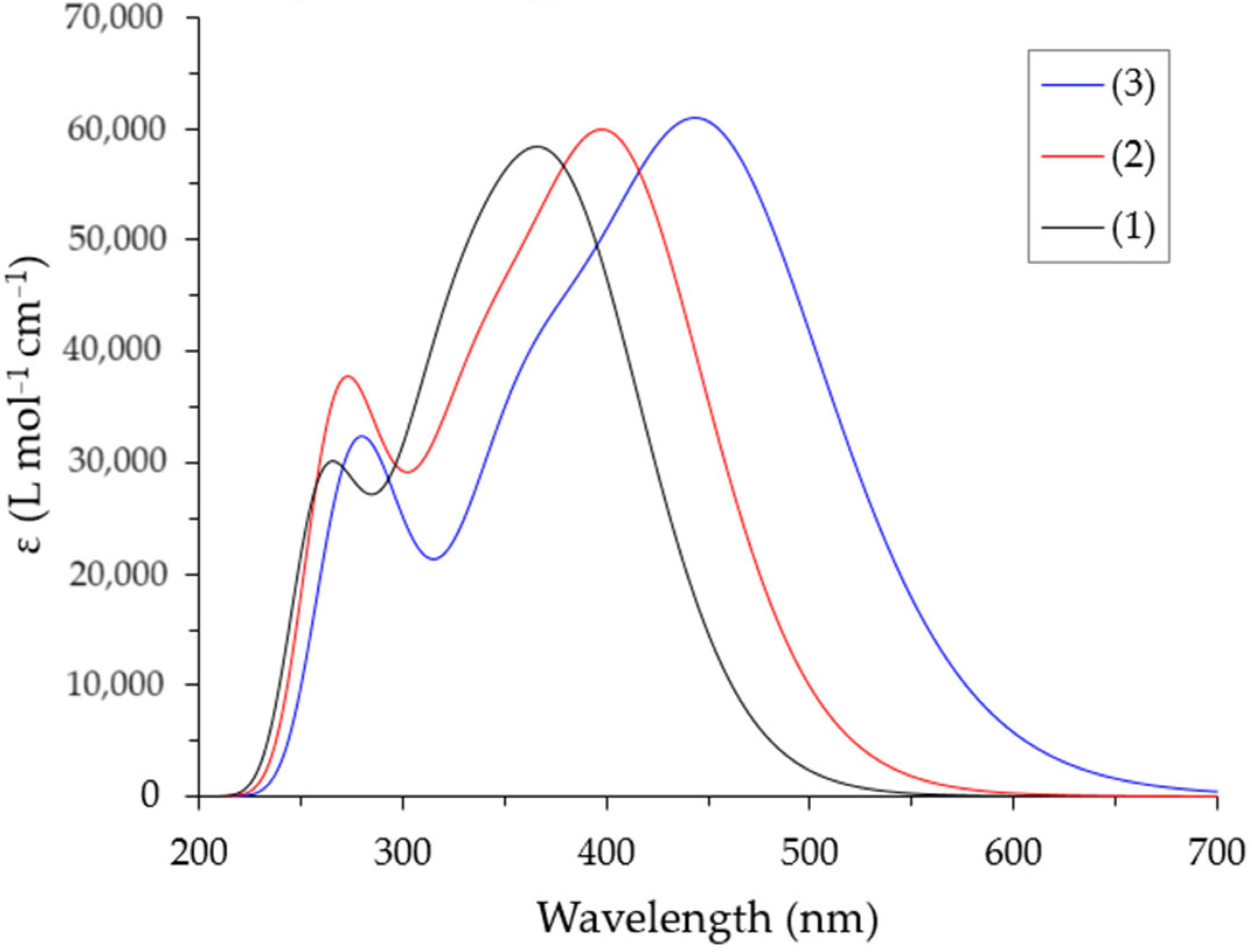 Inorganics 12 00131 g008