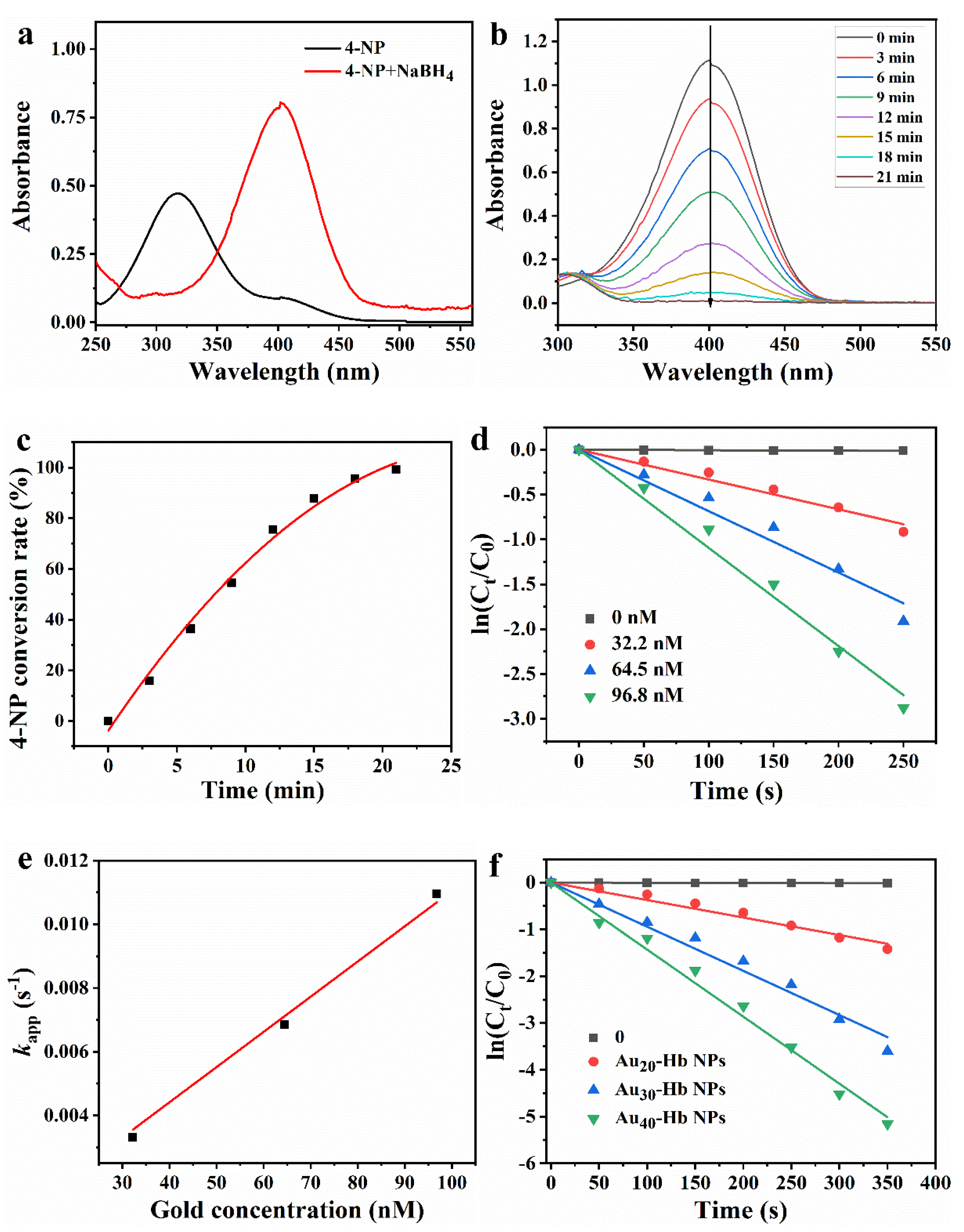 Inorganics 12 00136 g005