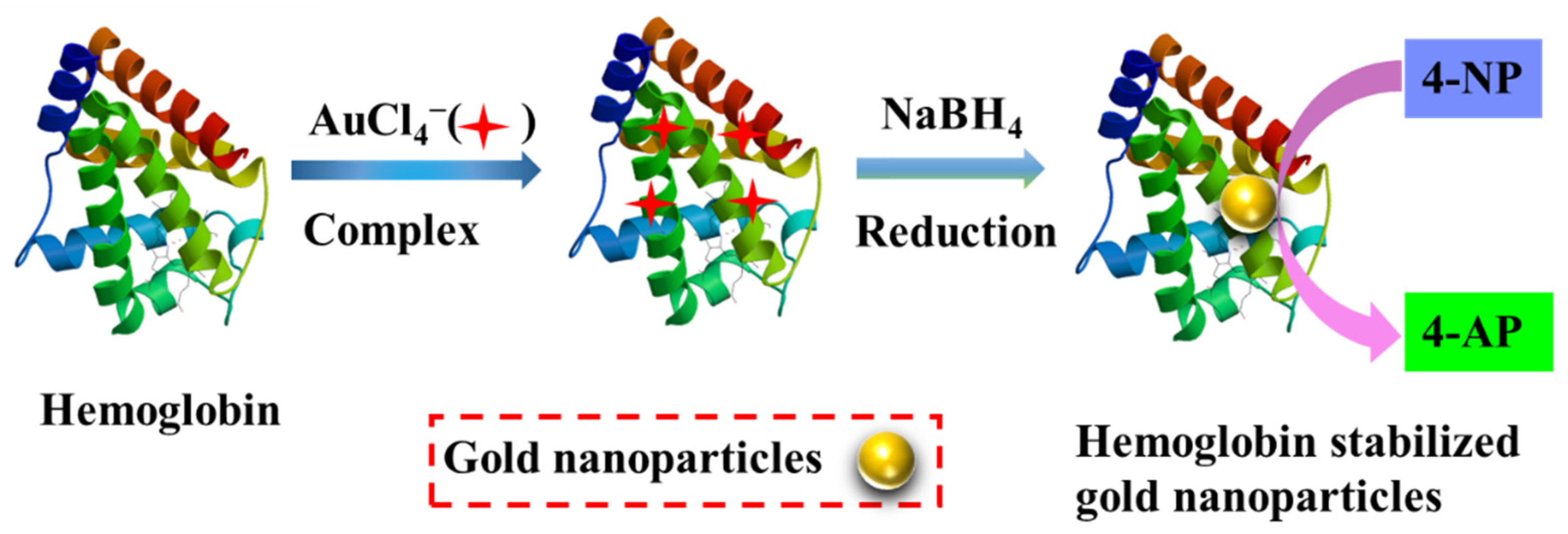 Inorganics 12 00136 sch001