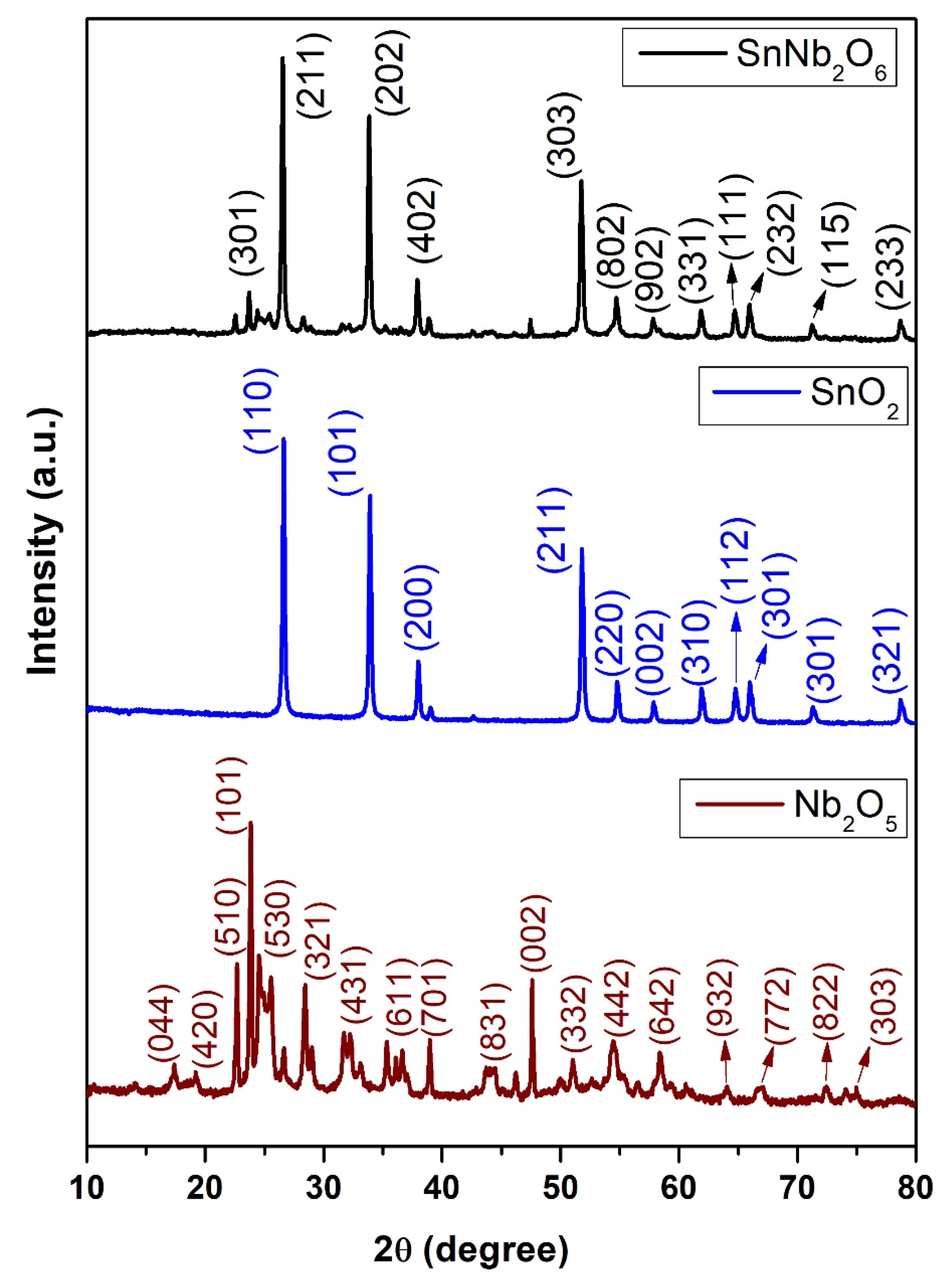 Inorganics 12 00142 g001