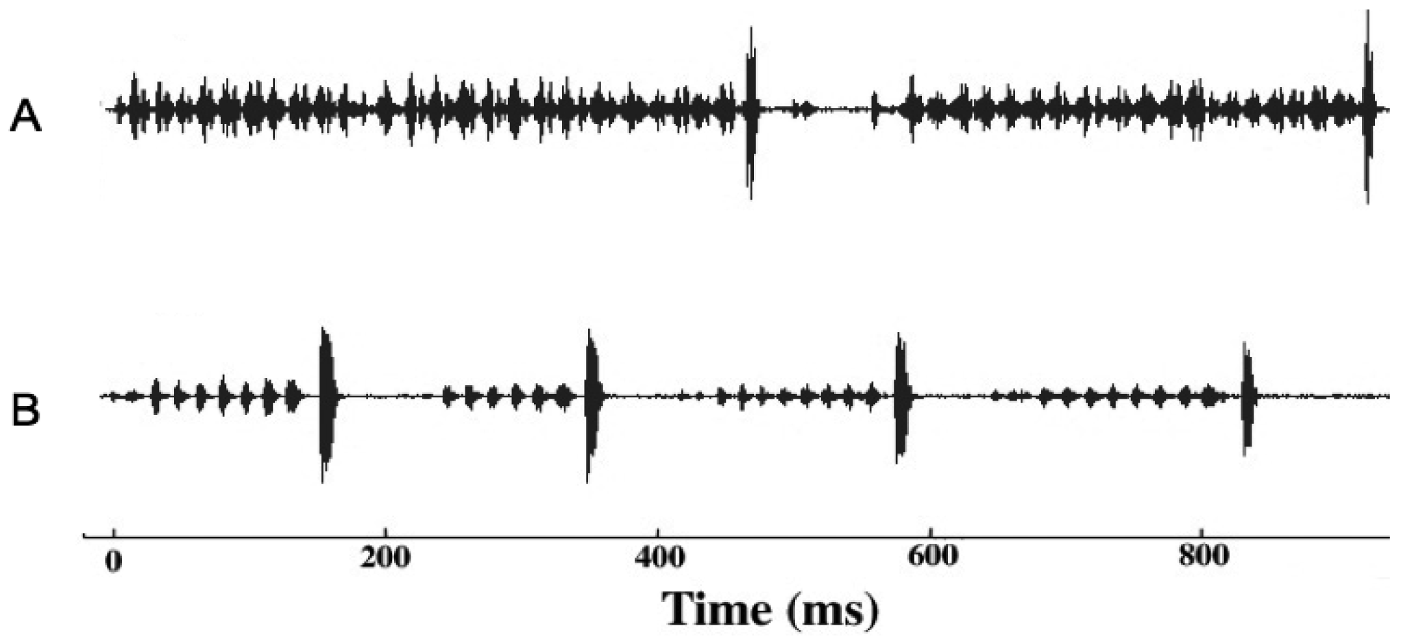 Insects 02 00195f2 1024