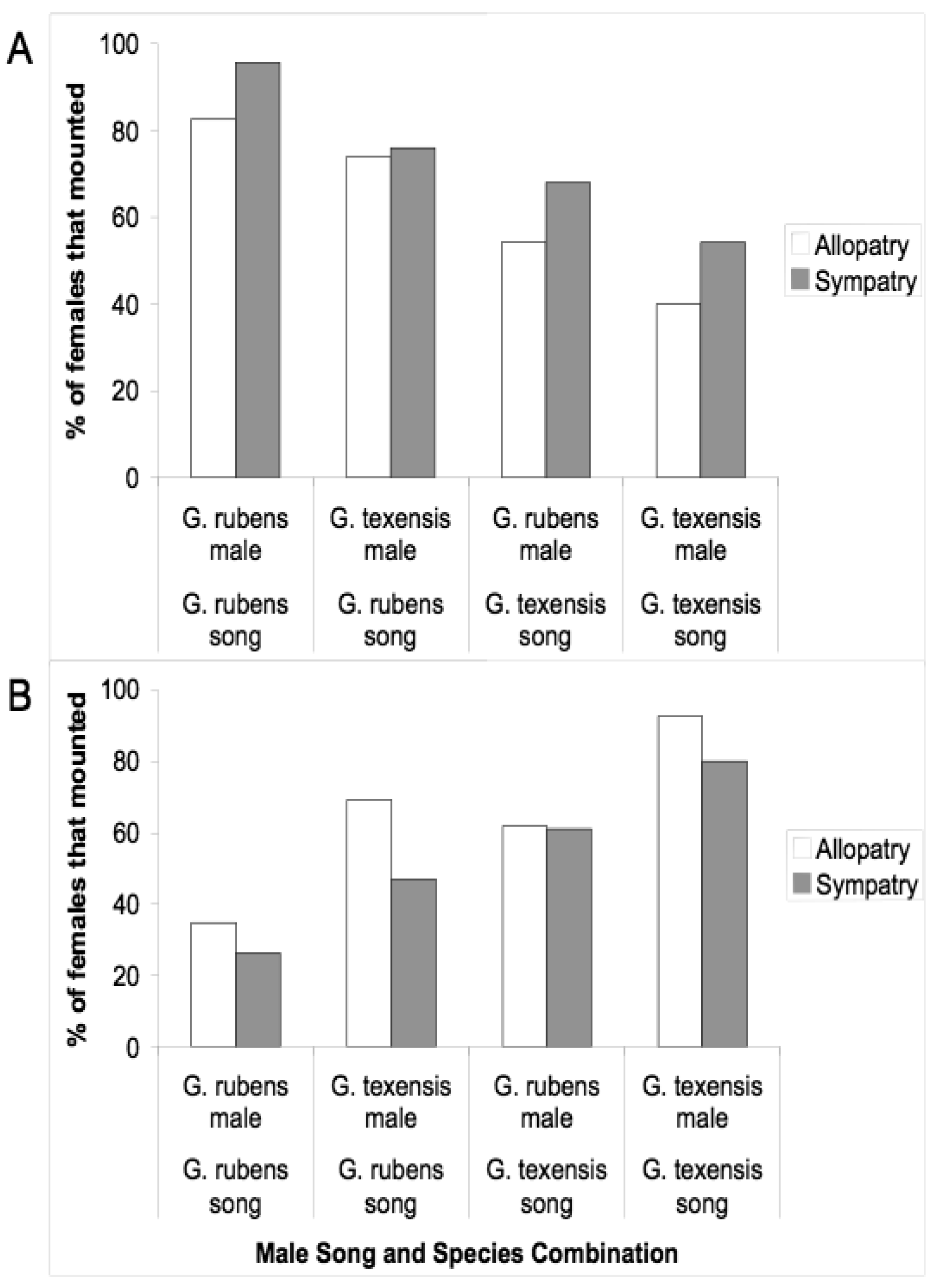 Insects 02 00195f3 1024