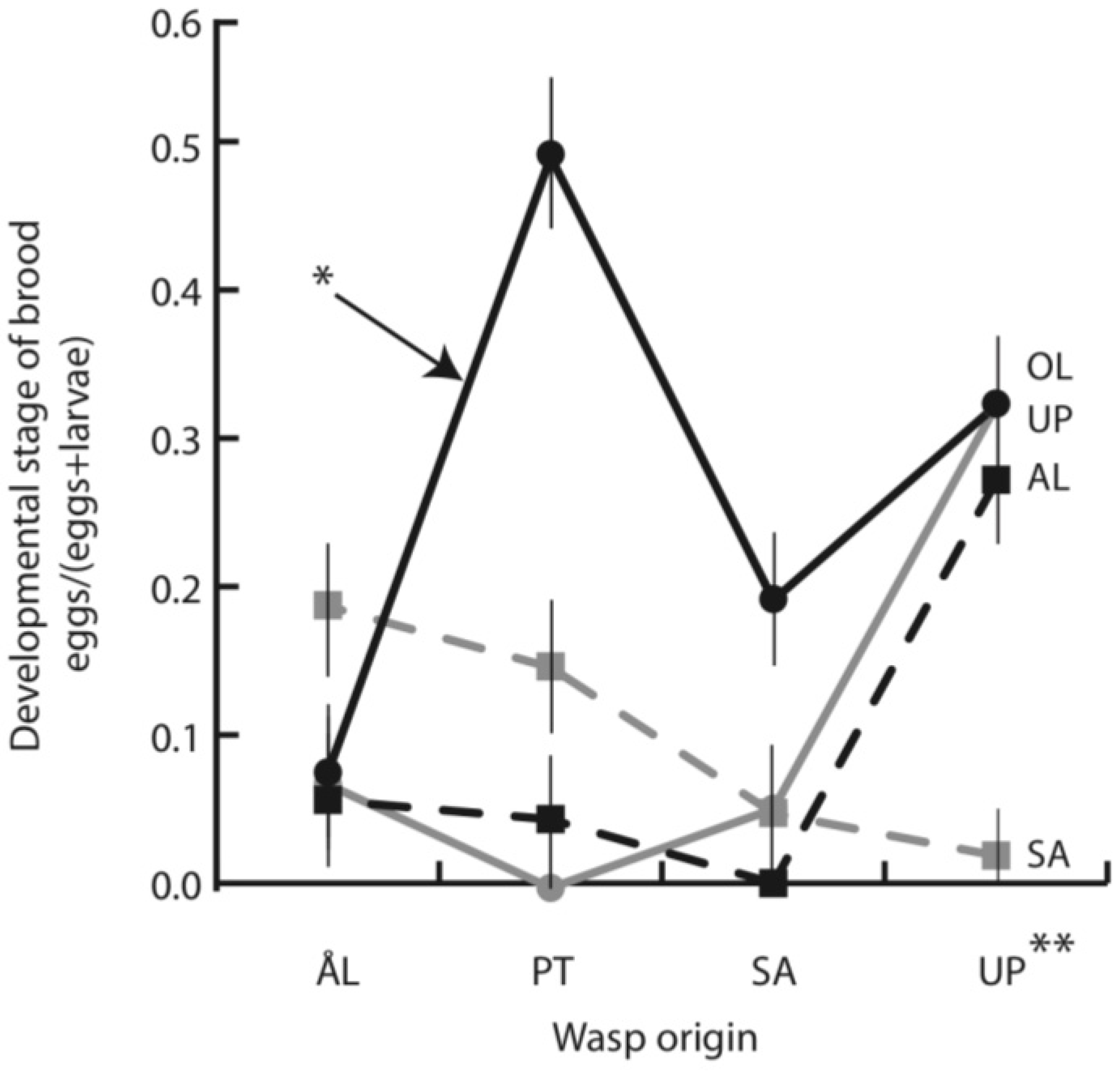 Insects 03 01236 g003