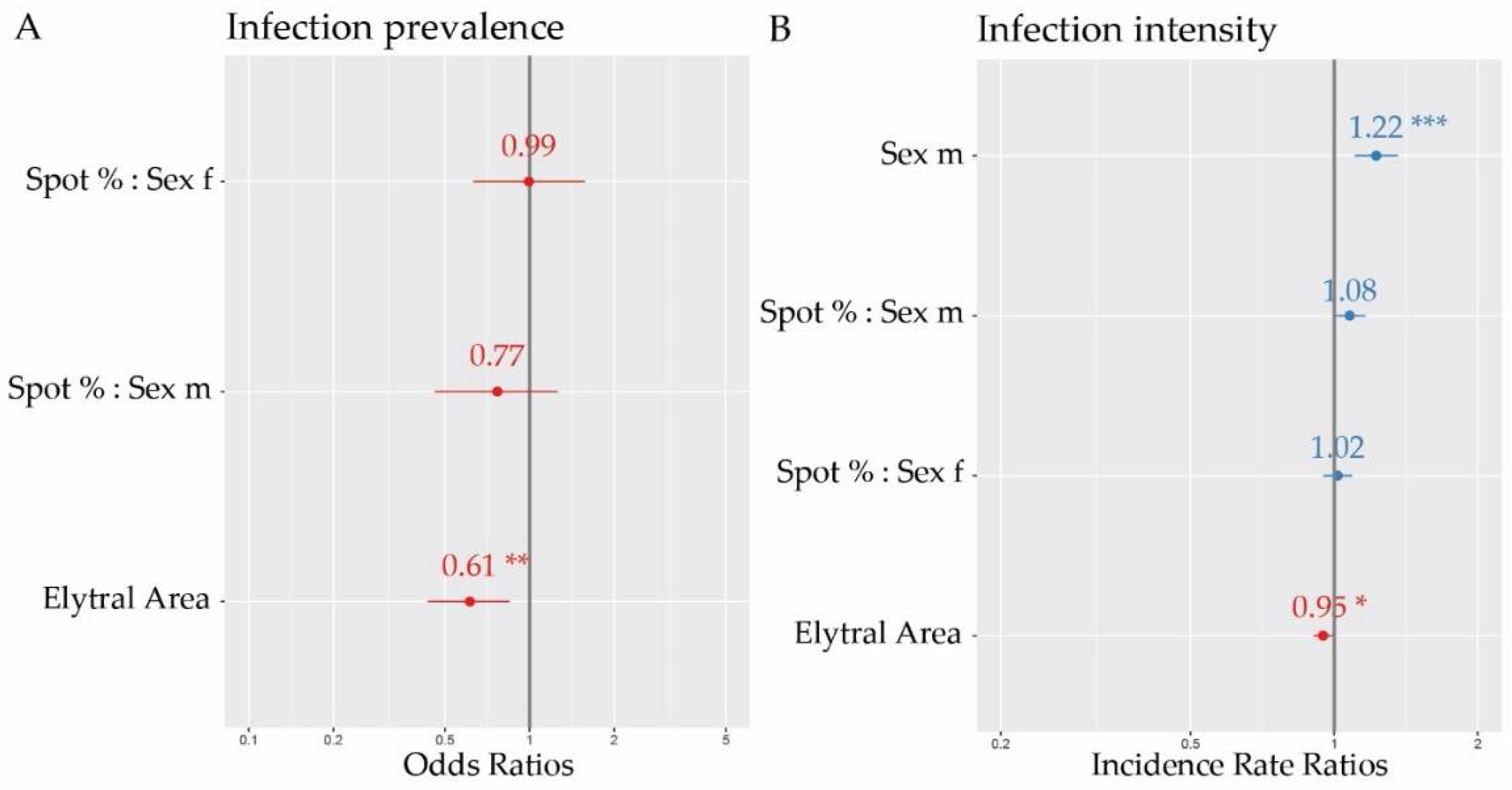Insects 09 00067 g002