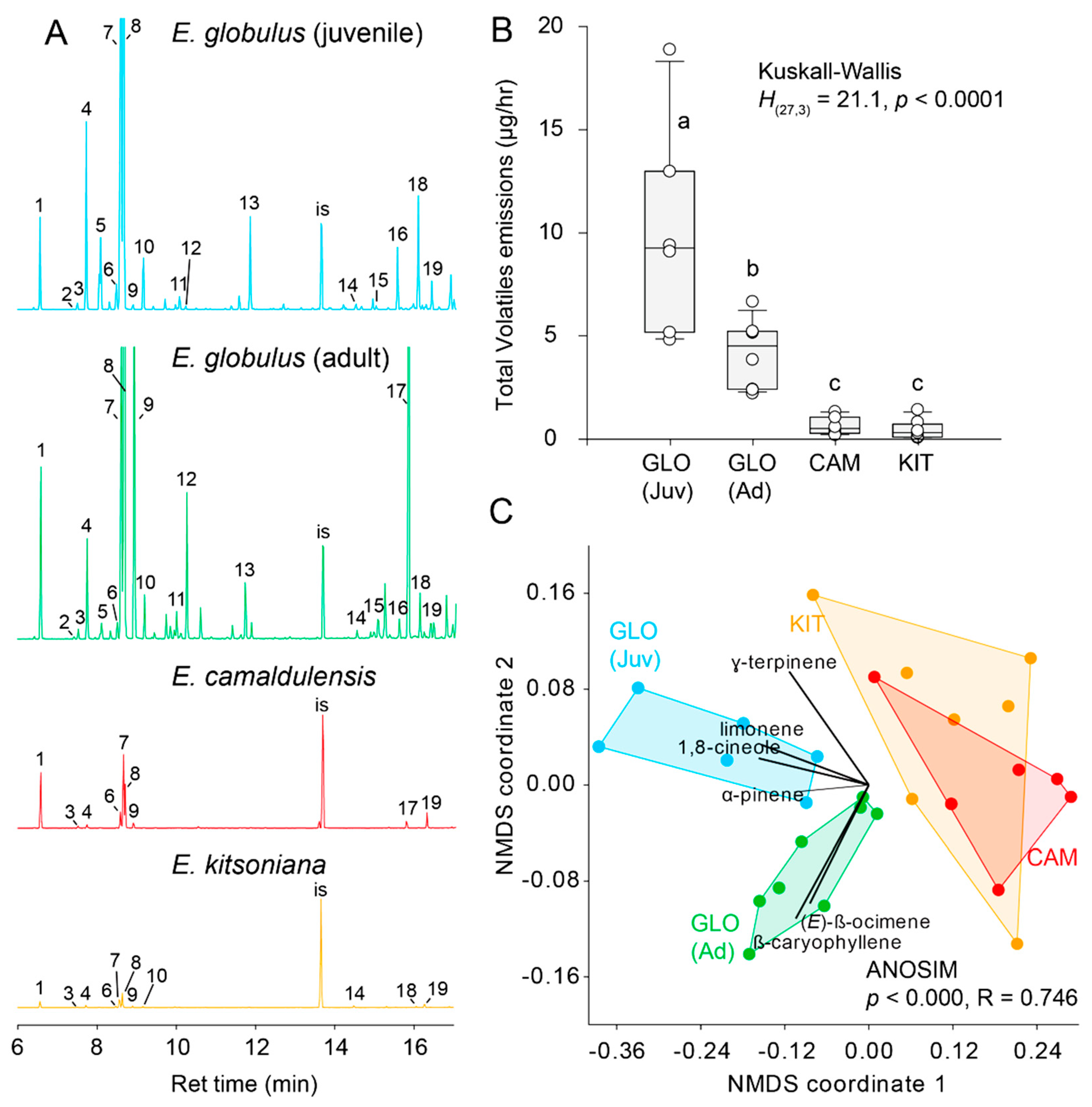 Insects 09 00166 g003