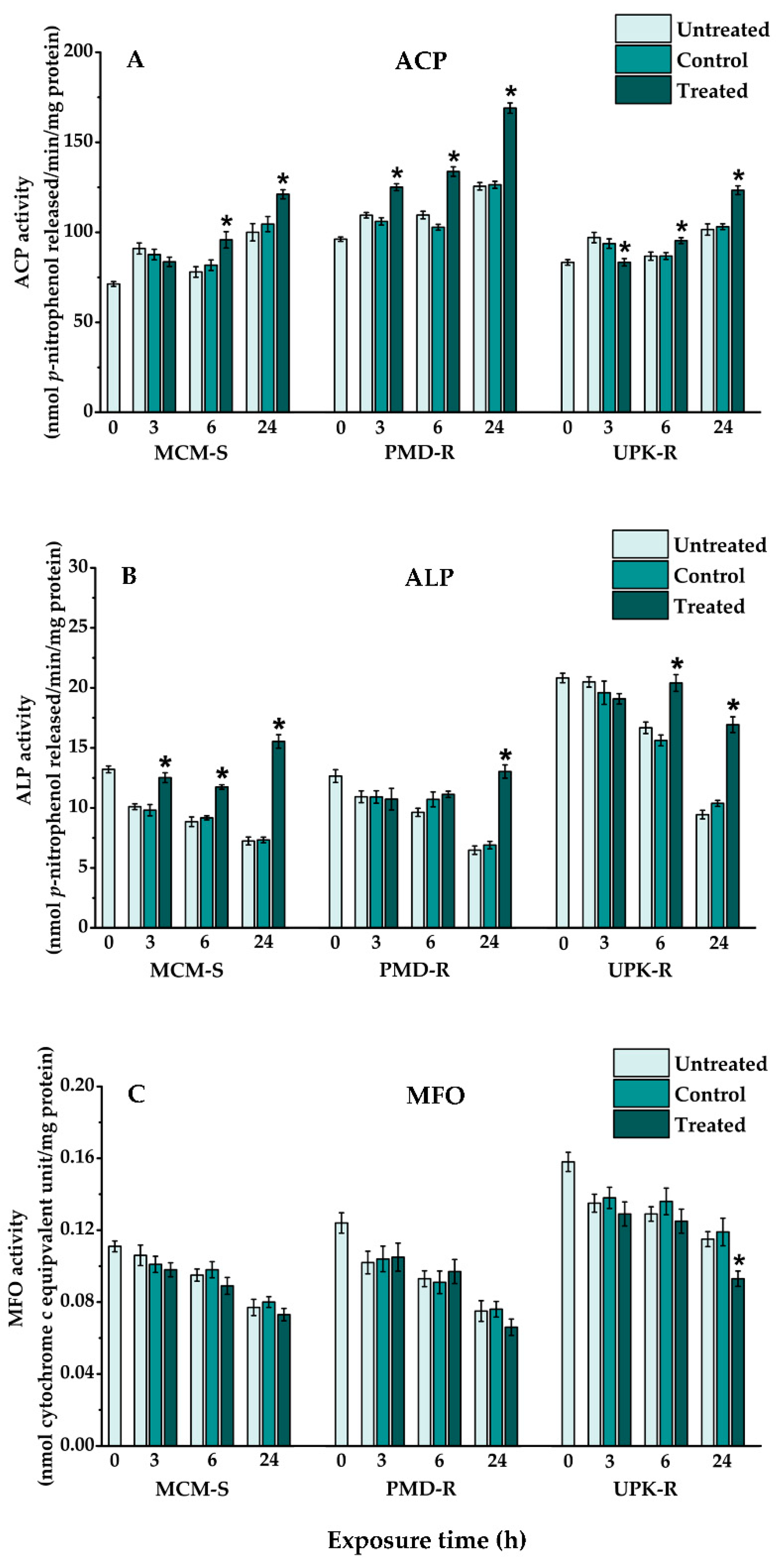 Insects 10 00001 g004