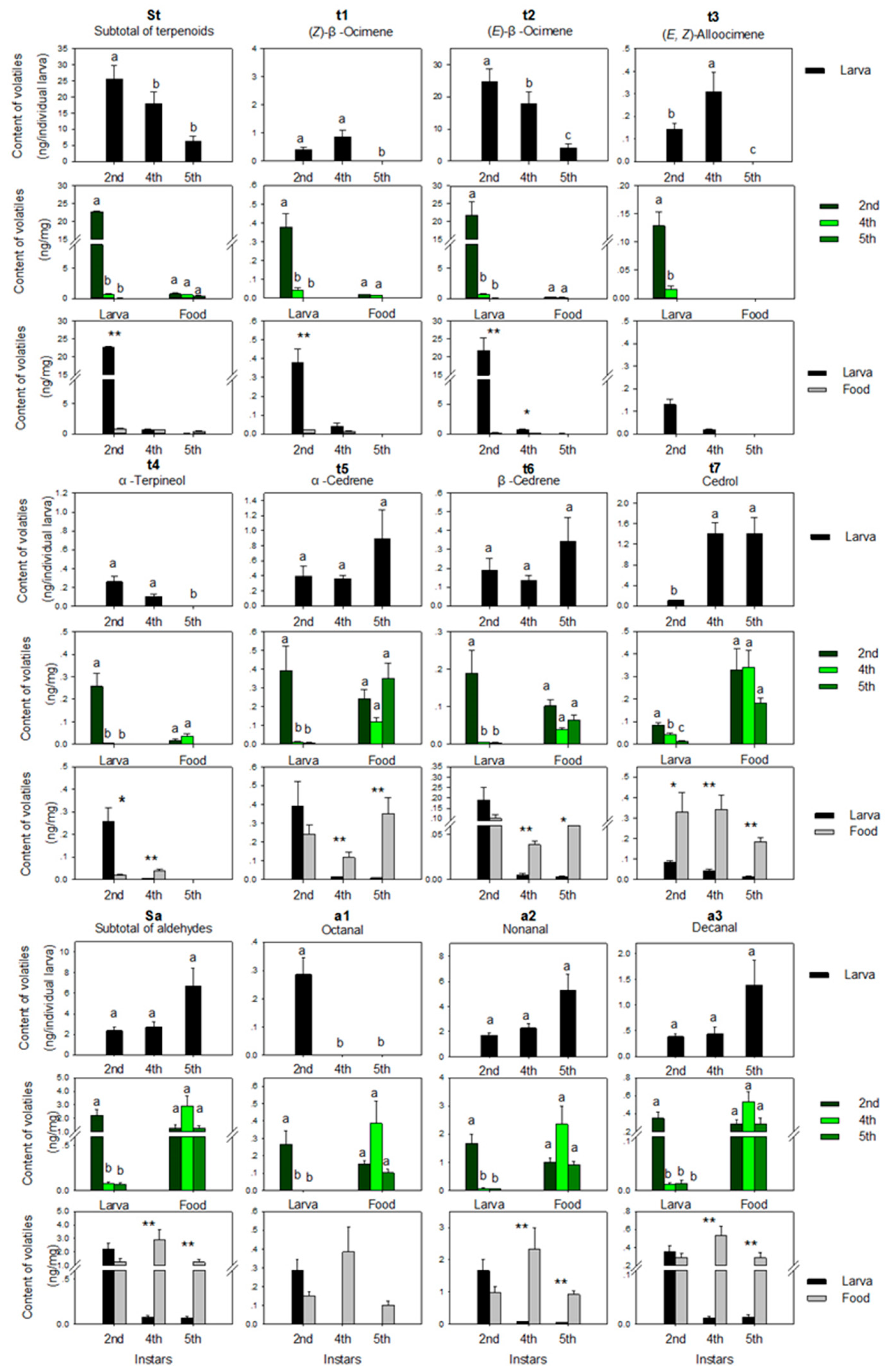 Insects 10 00118 g003 Insects 10 00118 g003