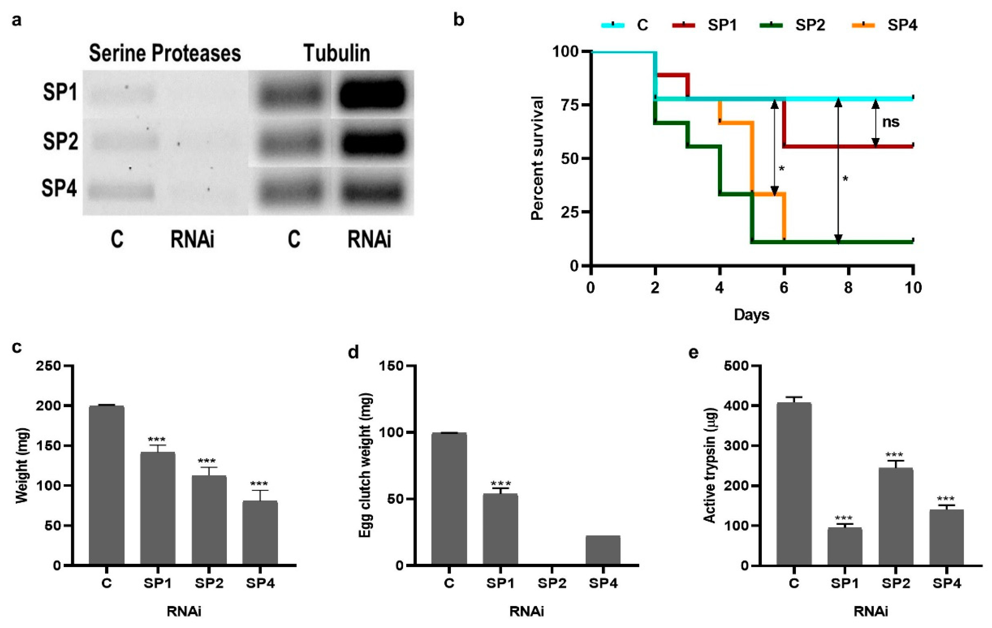 Insects 11 00201 g003 Insects 11 00201 g003