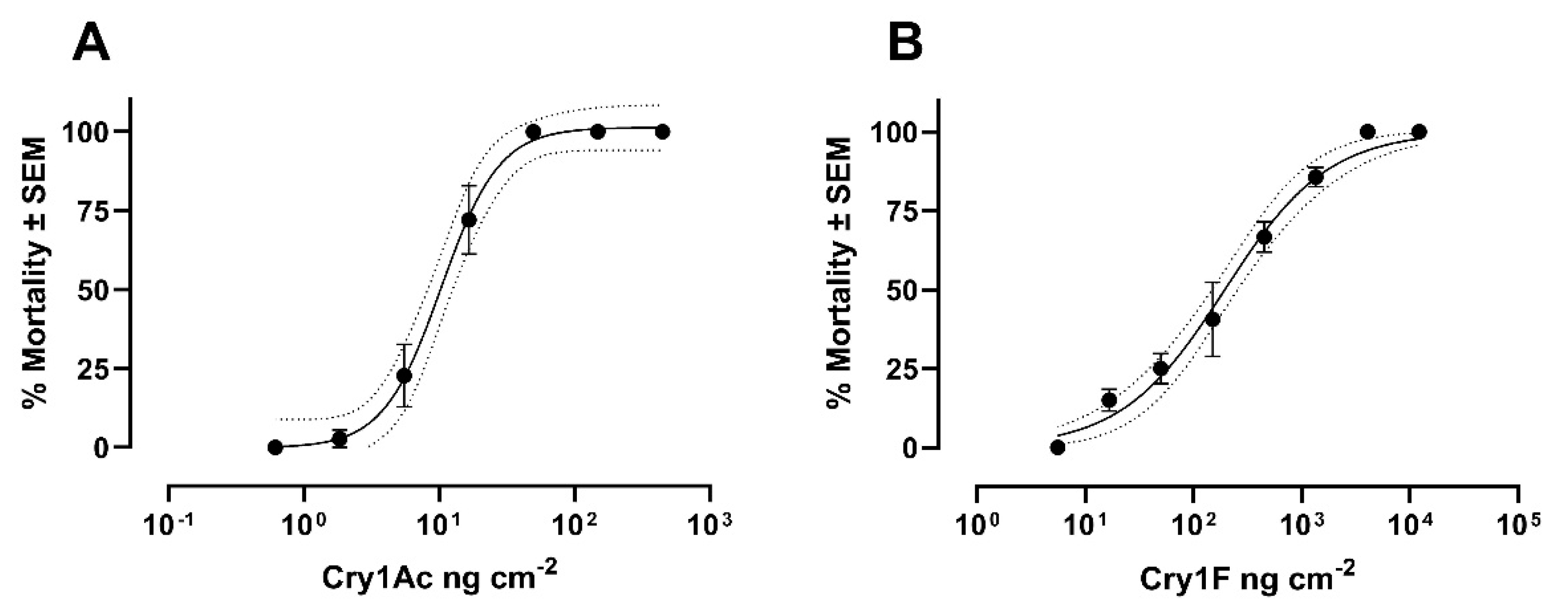 Insects 12 00598 g001