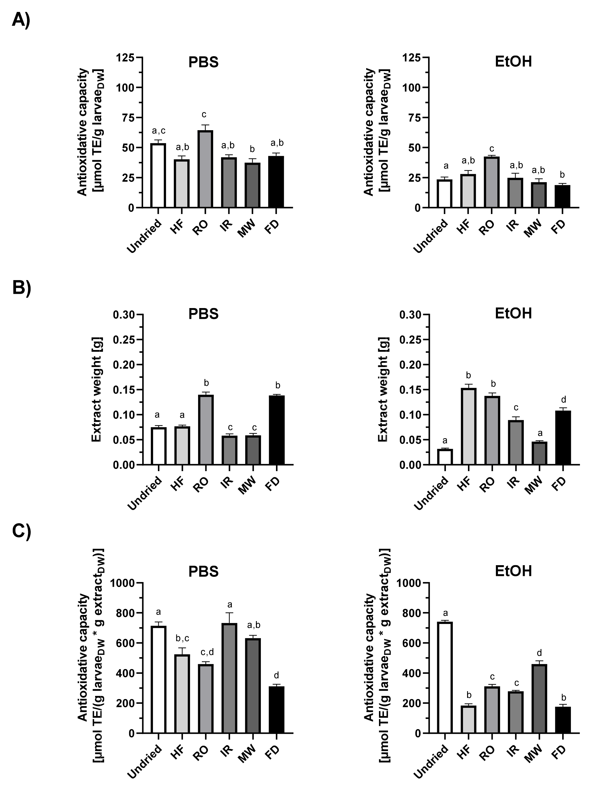 Insects 13 00166 g002