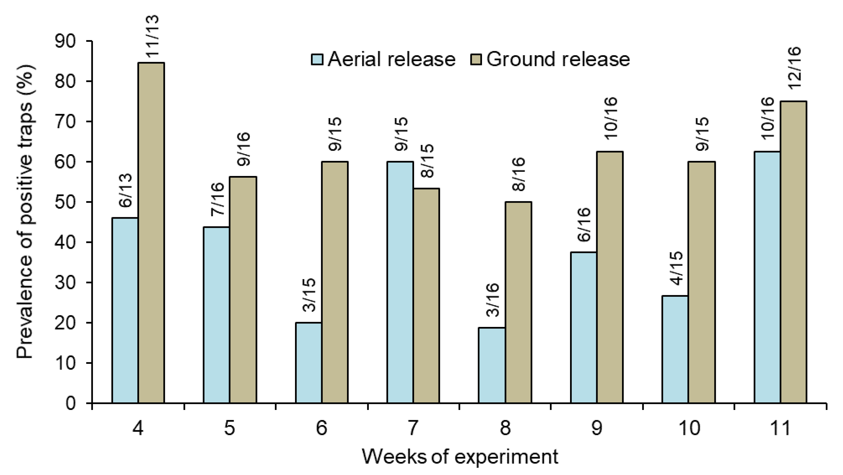 Insects 13 00347 g002