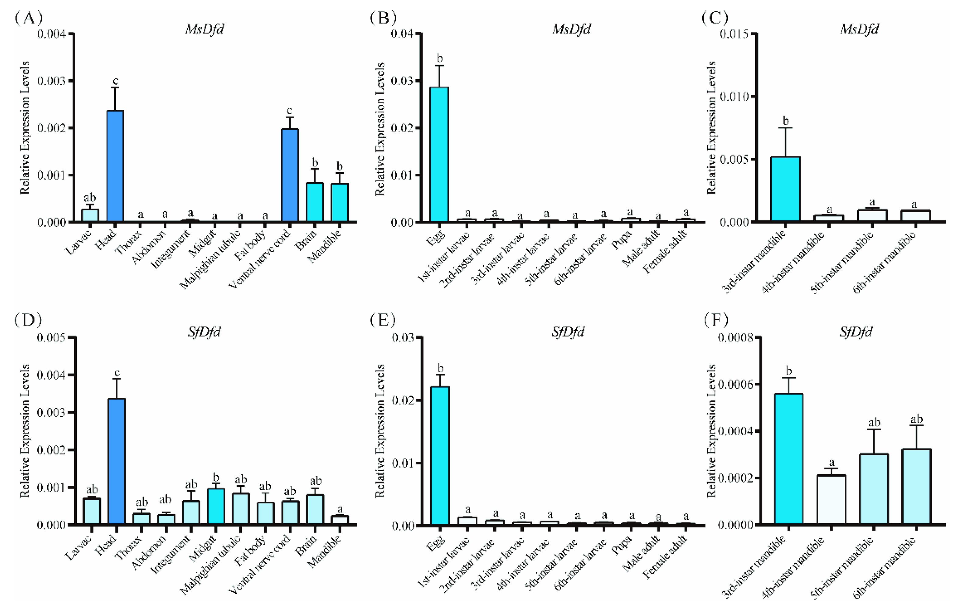 Insects 13 00594 g004 Insects 13 00594 g004