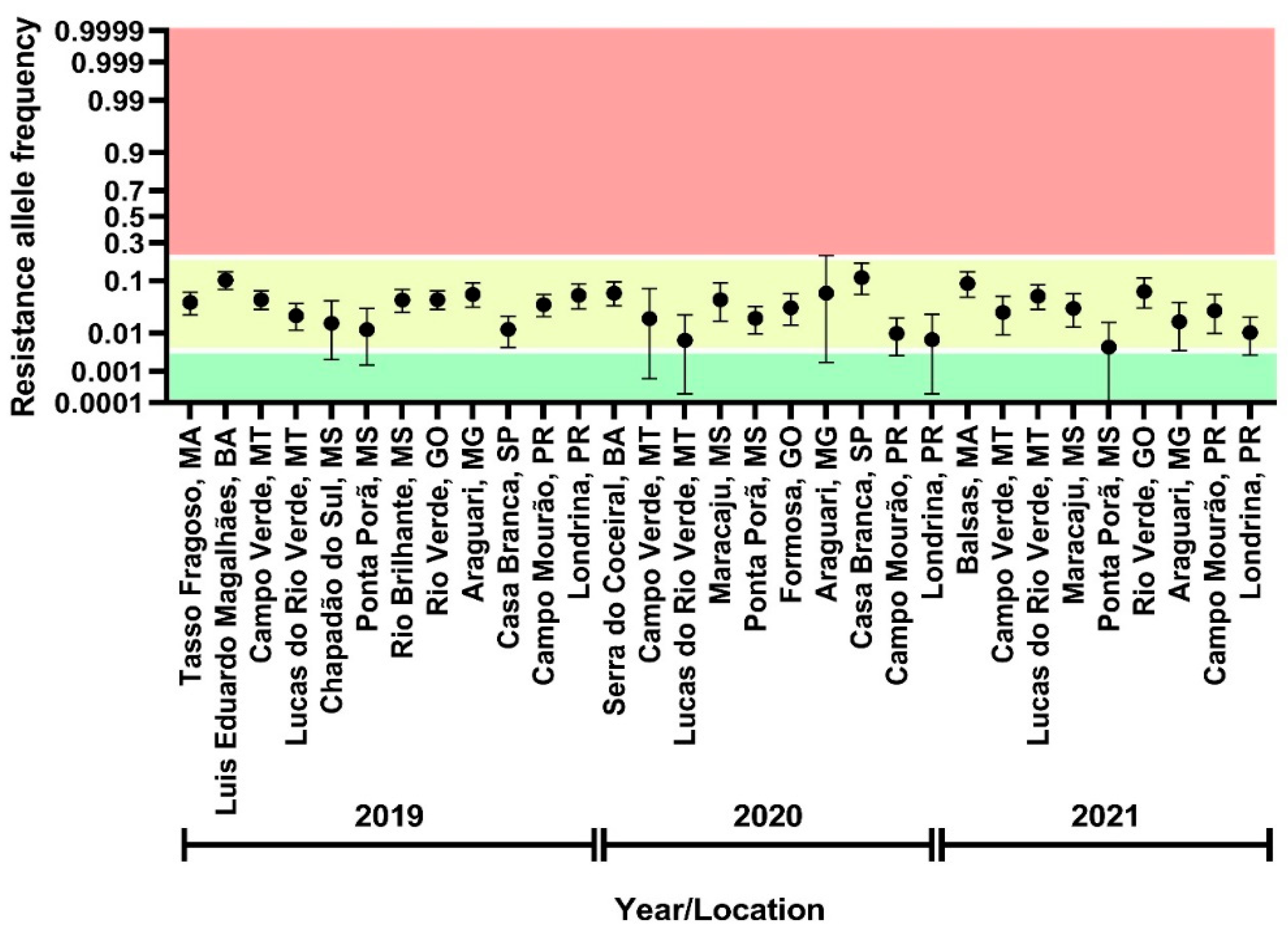 Insects 13 00626 g002