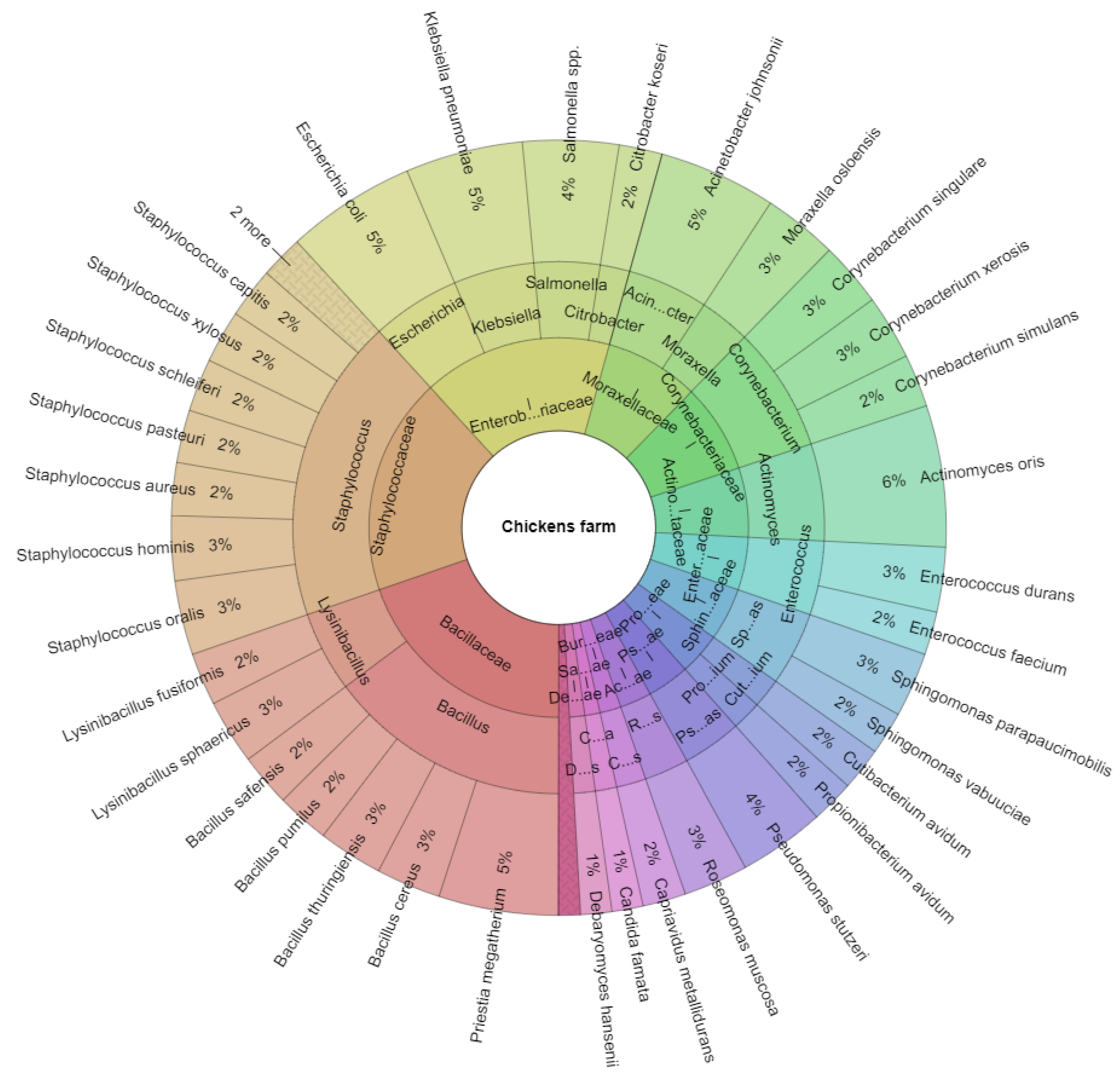 Insects 13 00680 g002