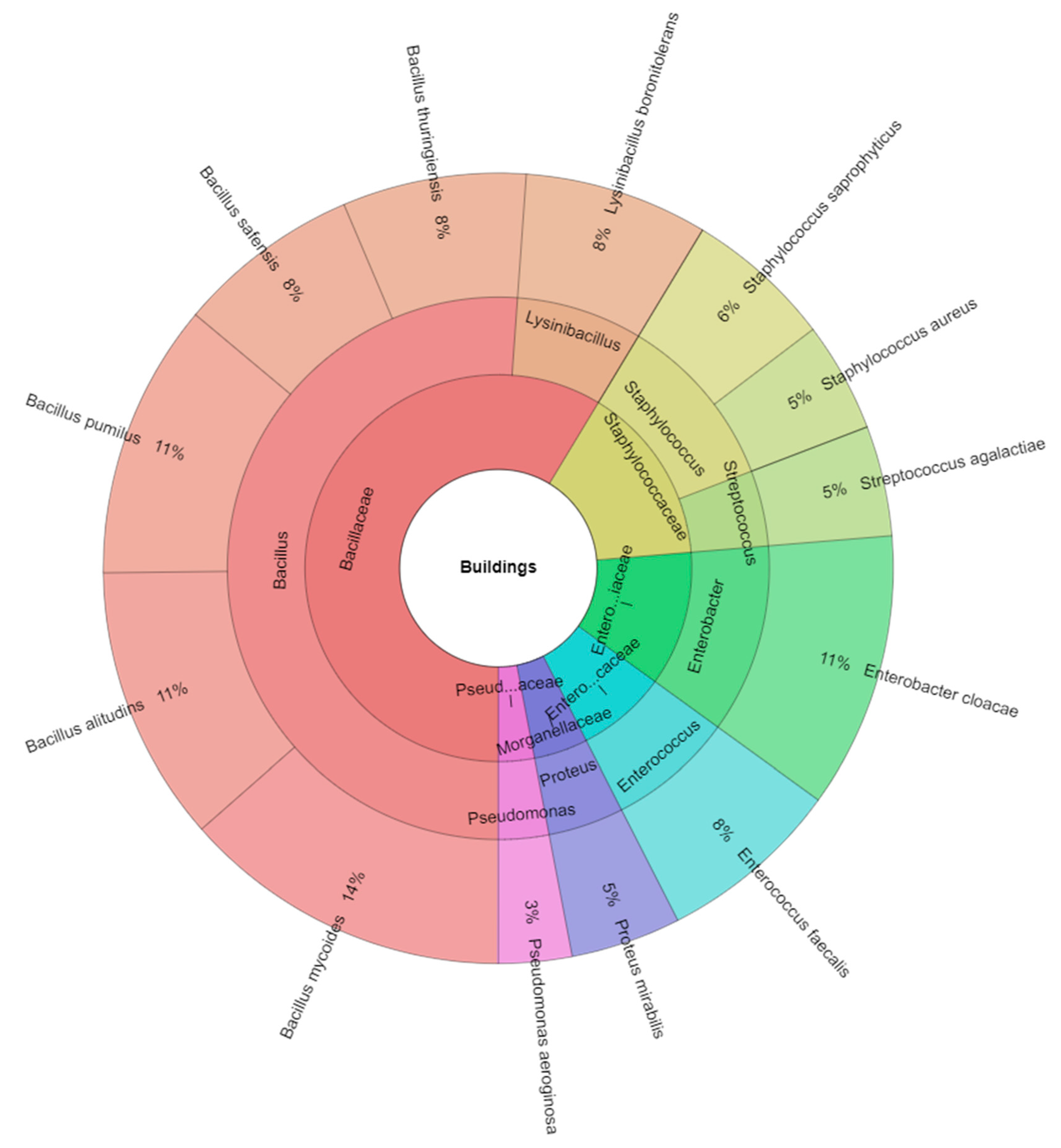 Insects 13 00680 g003