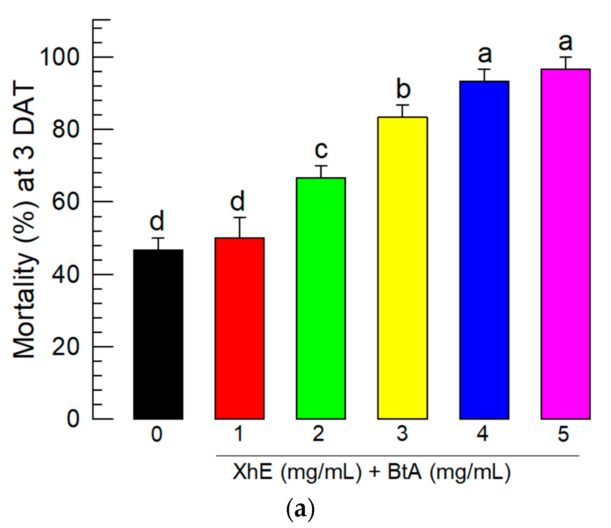 Insects 13 00860 g005a