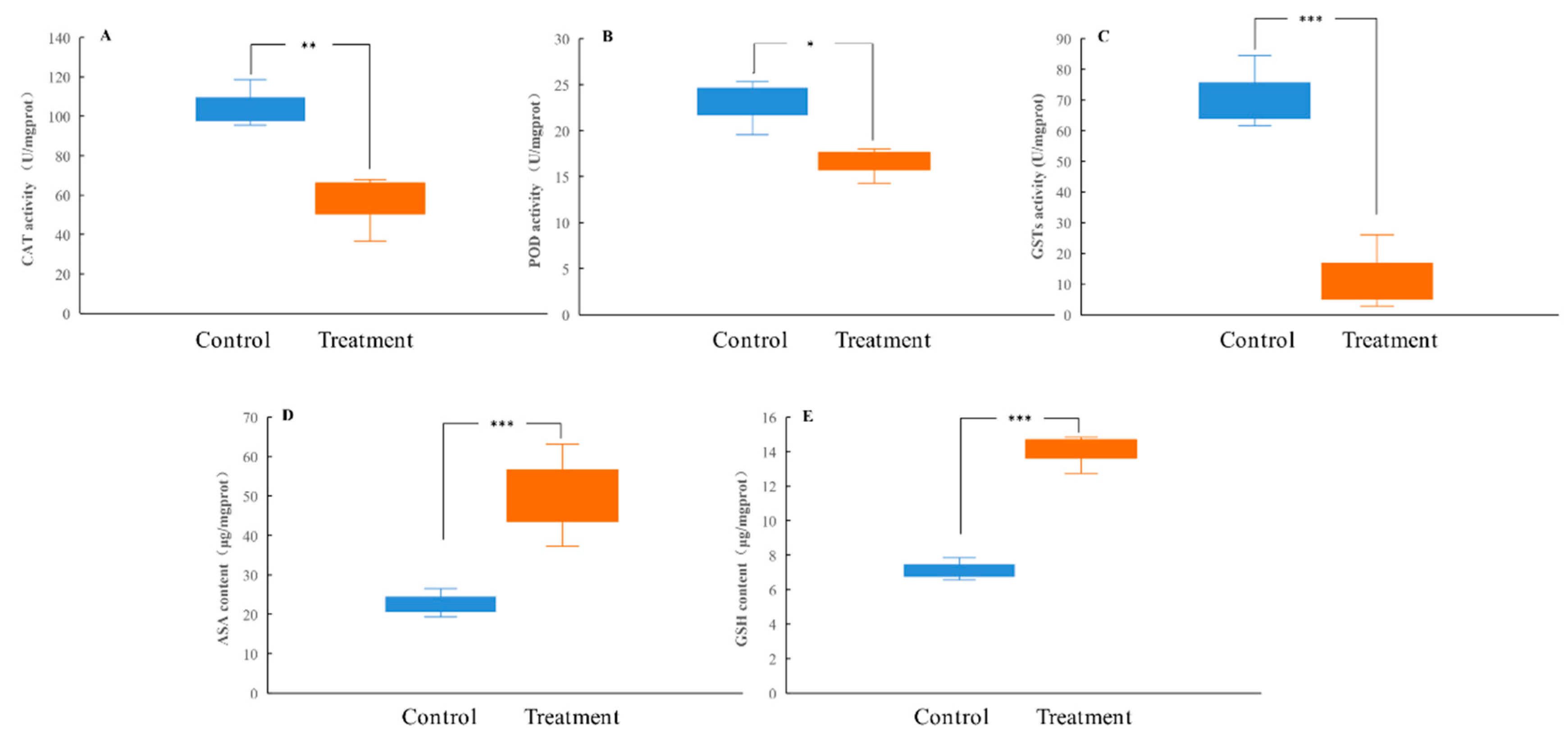 Insects 13 00872 g003