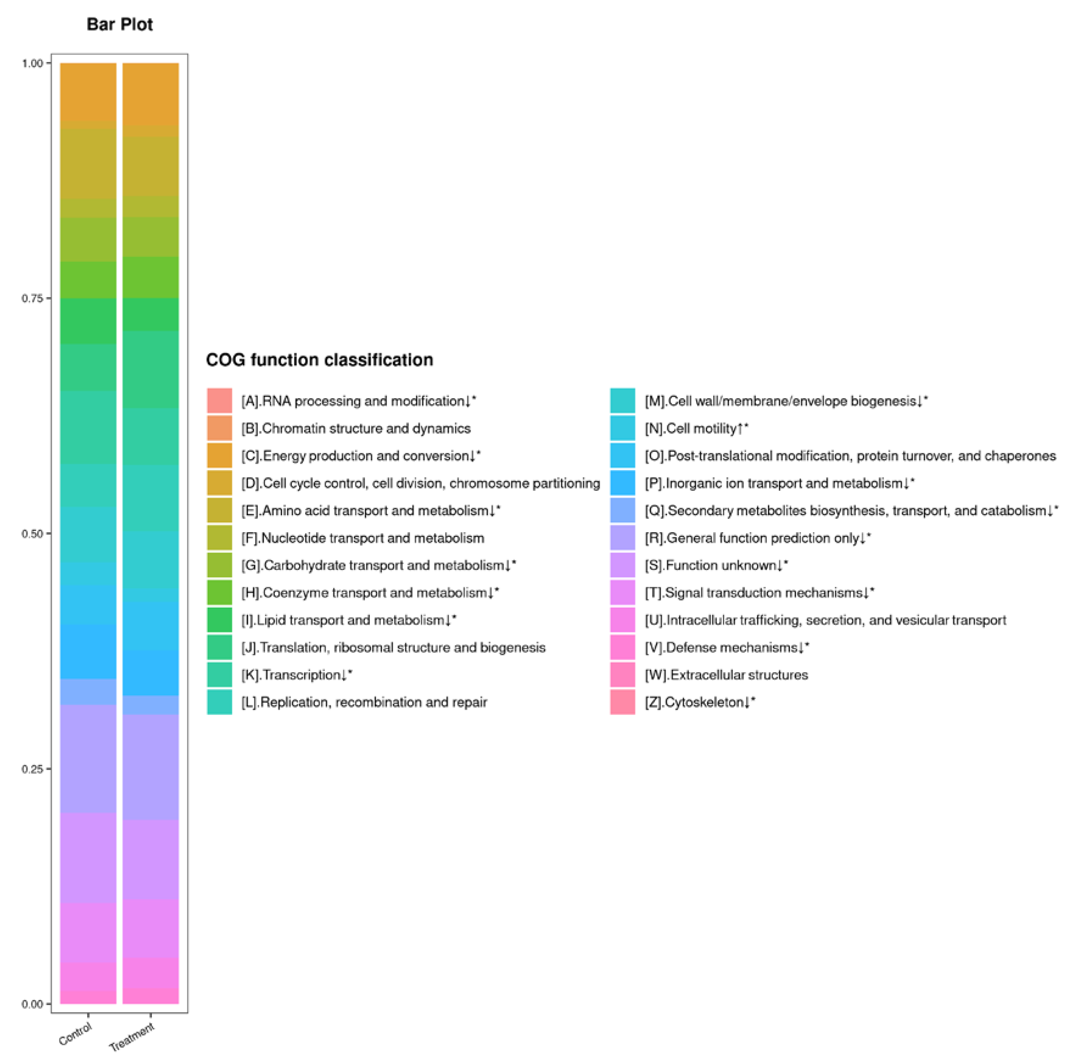 Insects 13 00872 g005