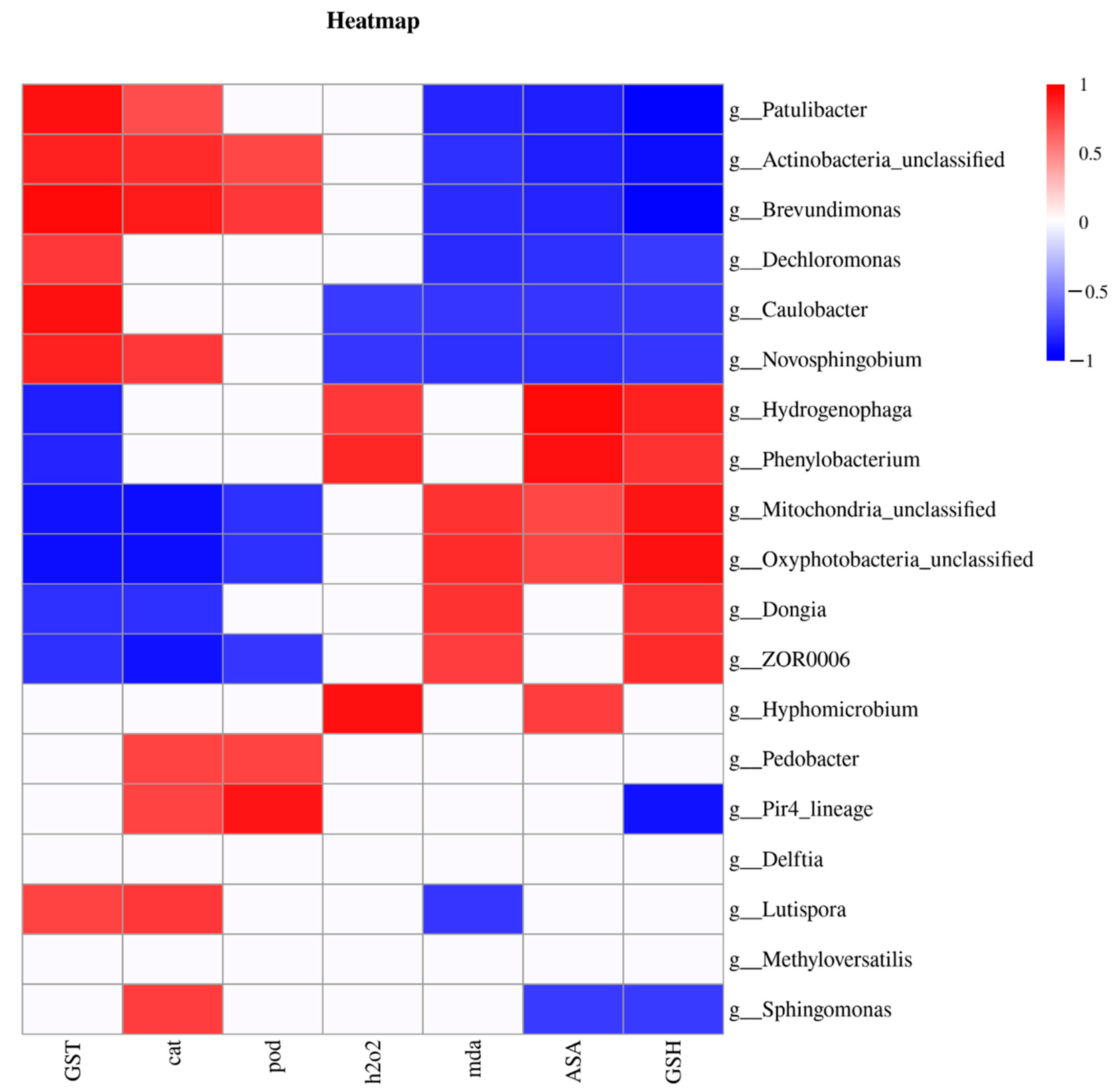 Insects 13 00872 g006