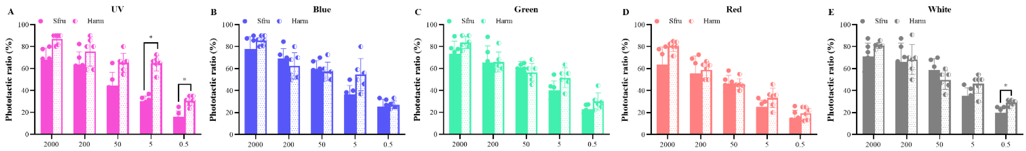 Insects 13 00917 g004