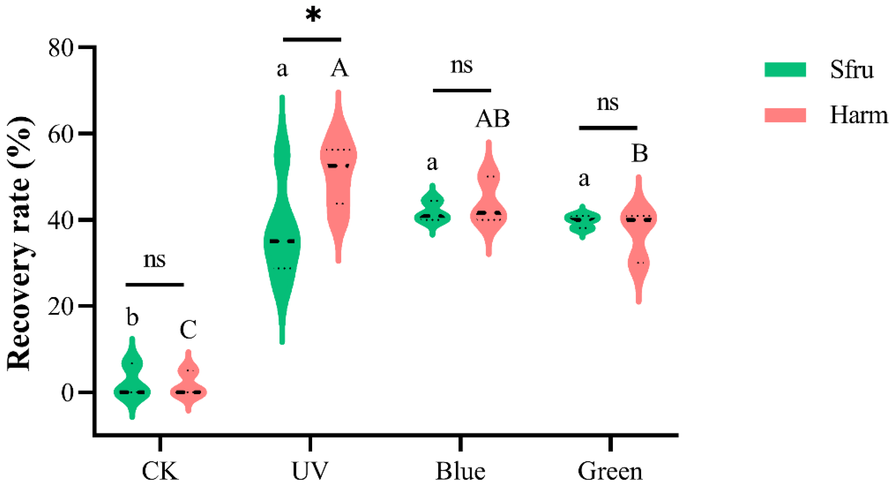 Insects 13 00917 g005