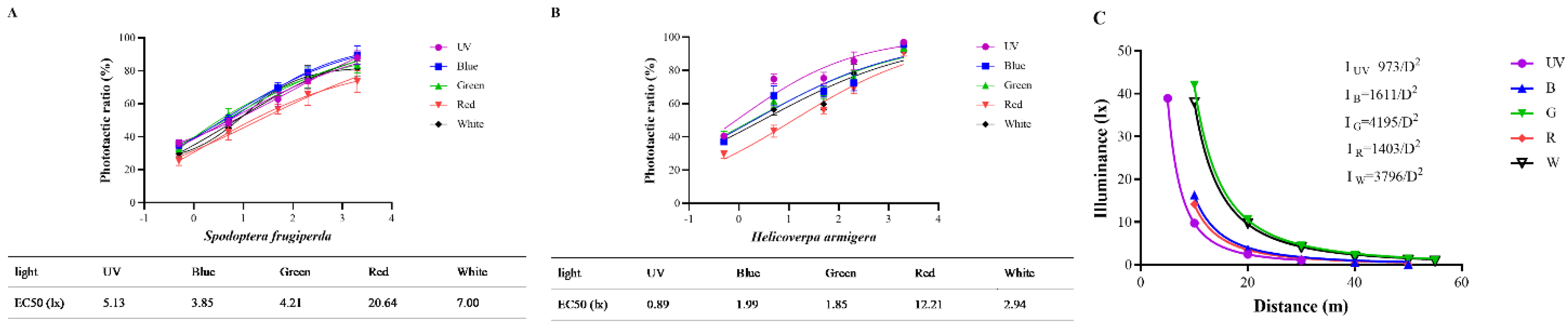 Insects 13 00917 g006