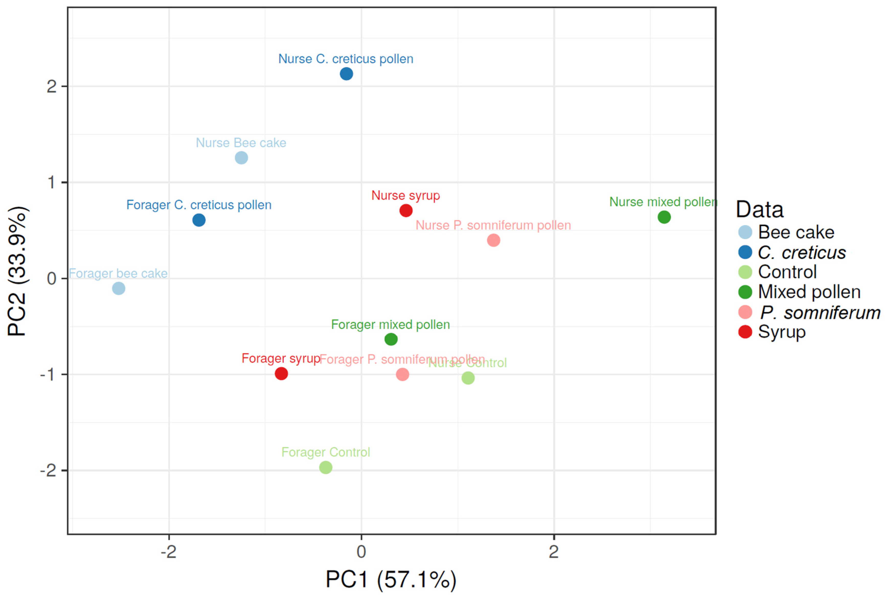 Insects 13 00985 g002