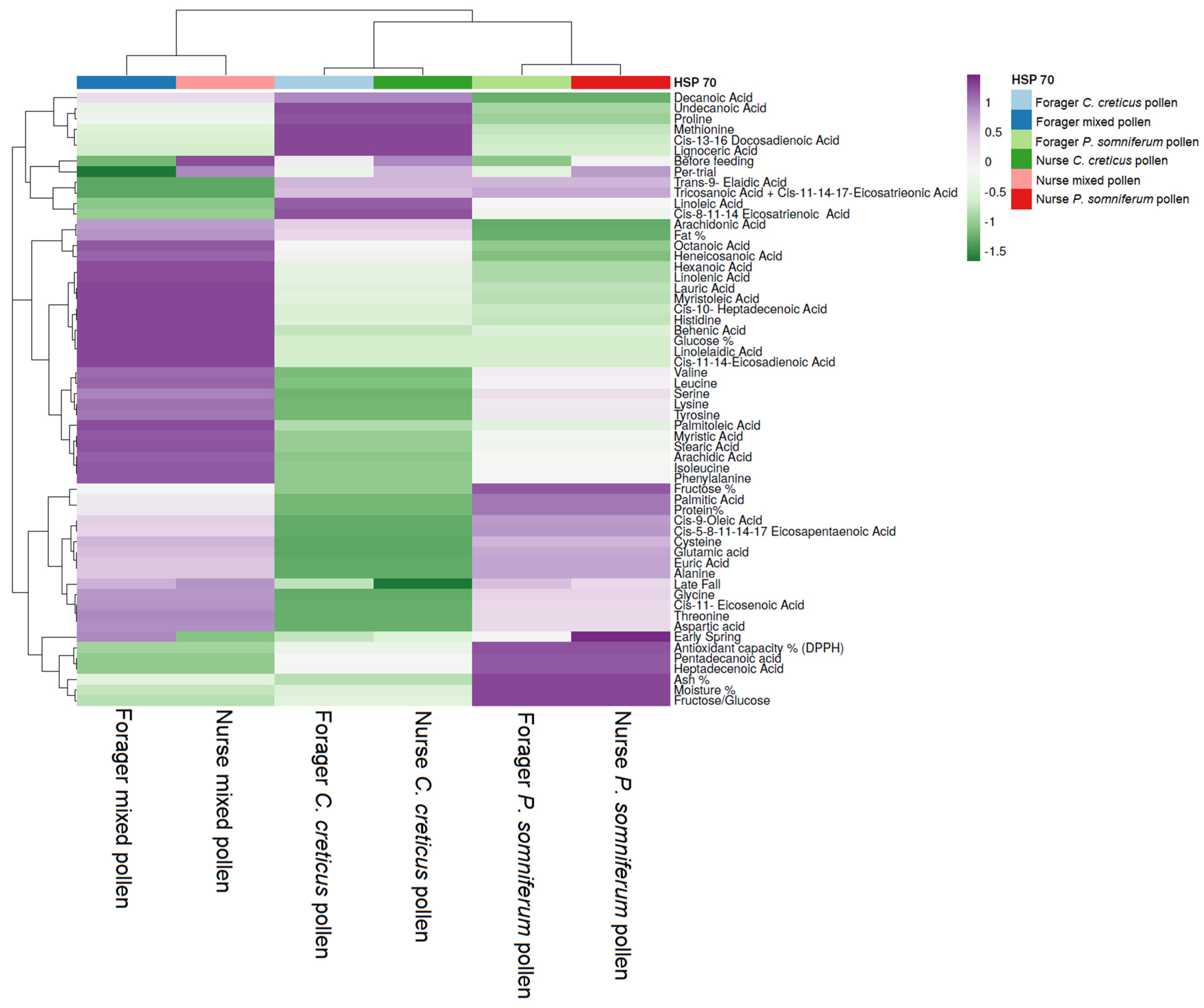 Insects 13 00985 g006