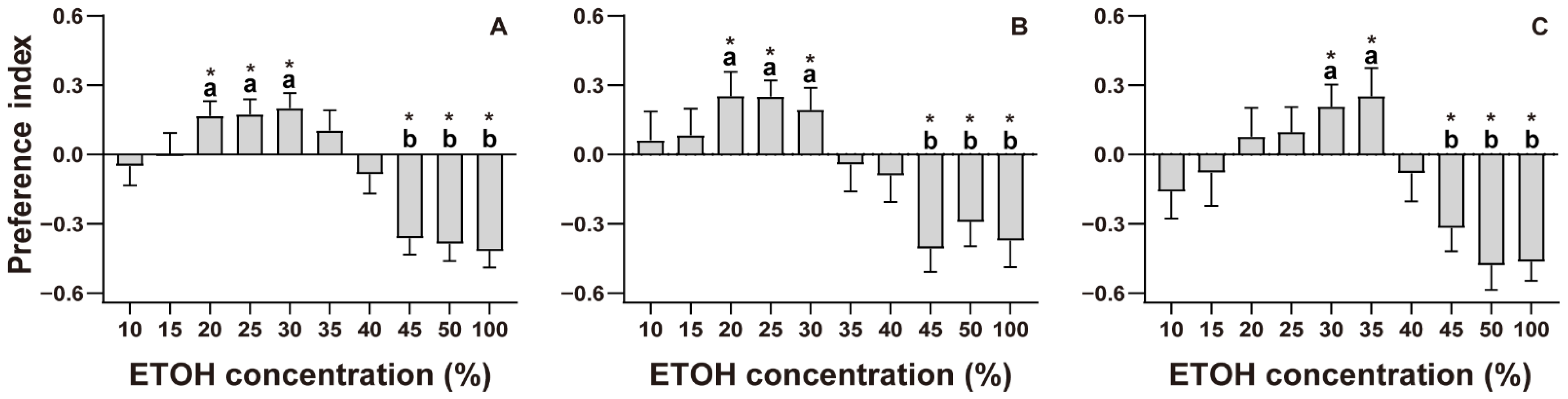Insects 13 01009 g002