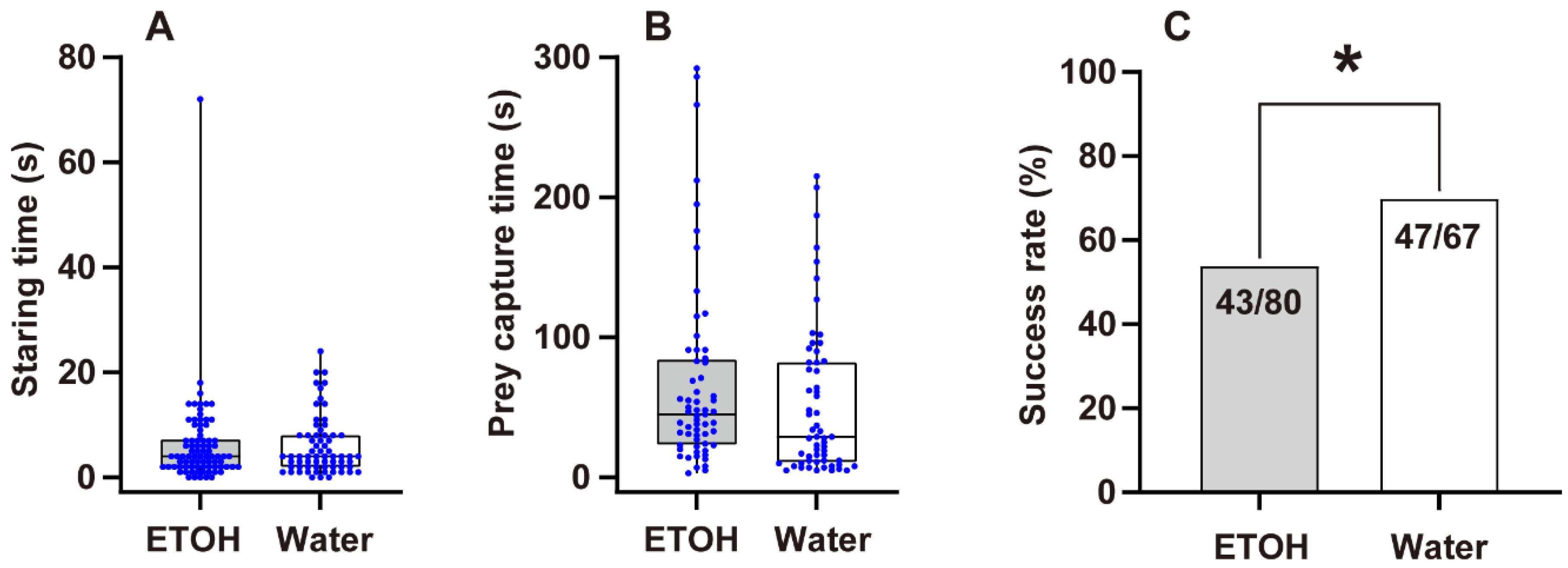 Insects 13 01009 g003