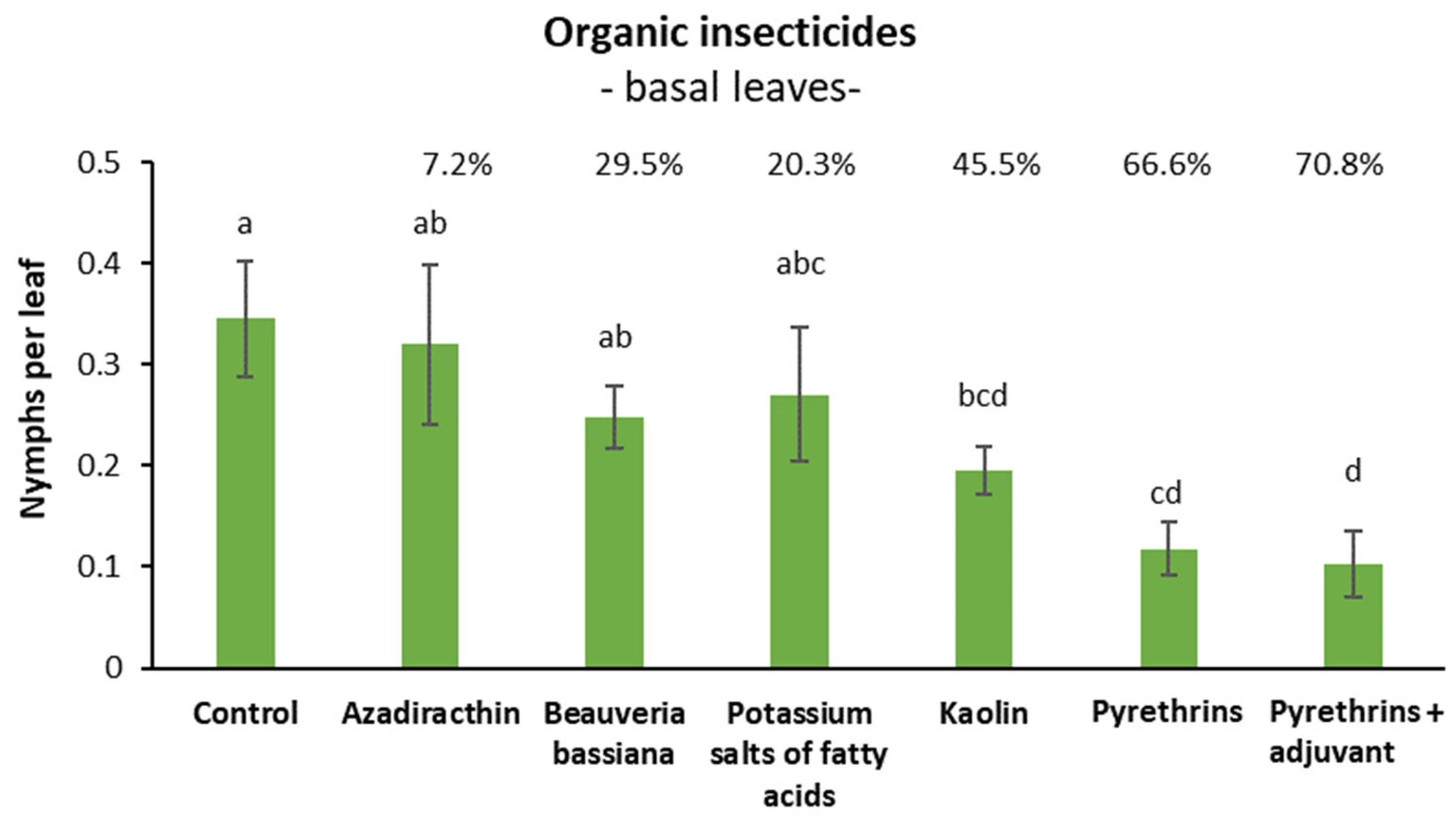 Insects 14 00101 g003