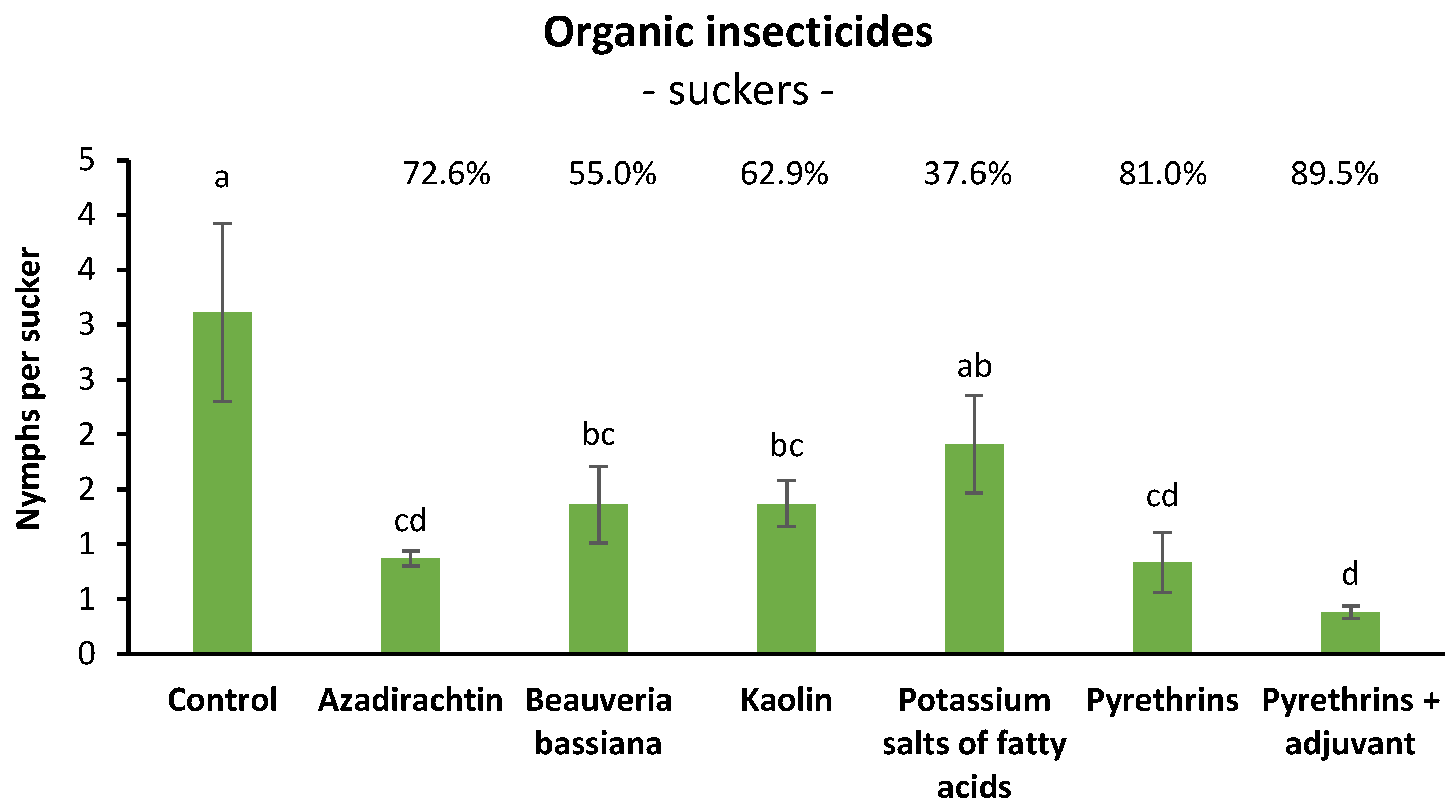 Insects 14 00101 g004