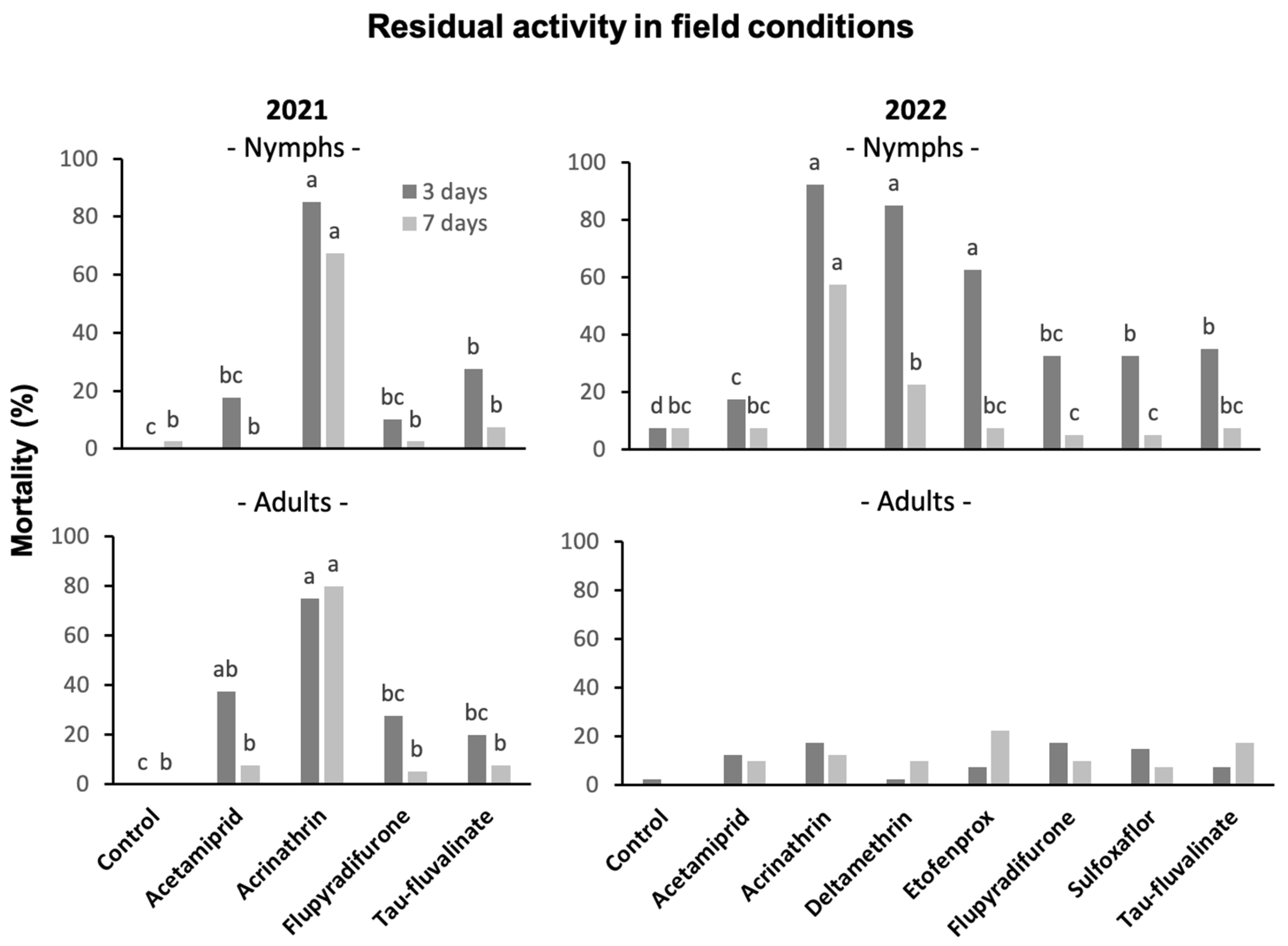 Insects 14 00101 g006